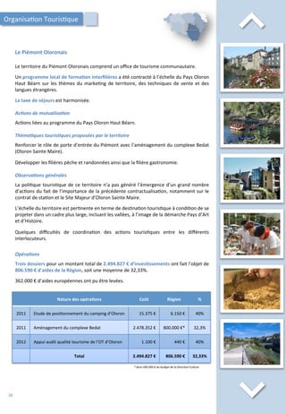 Le	
  Piémont	
  Oloronais	
  
⌃	
  
⌃	
  
Le	
  territoire	
  du	
  Piémont	
  Oloronais	
  comprend	
  un	
  oﬃce	
  de	
  tourisme	
  communautaire.	
  
	
  
Un	
  programme	
  local	
  de	
  forma;on	
  interﬁlières	
  a	
  été	
  contracté	
  à	
  l’échelle	
  du	
  Pays	
  Oloron	
  
Haut	
  Béarn	
  sur	
  les	
  thèmes	
  du	
  marke/ng	
  de	
  territoire,	
  des	
  techniques	
  de	
  vente	
  et	
  des	
  
langues	
  étrangères.	
  
	
  
La	
  taxe	
  de	
  séjours	
  est	
  harmonisée.	
  
	
  
Ac2ons	
  de	
  mutualisa2on	
  
	
  
Ac/ons	
  liées	
  au	
  programme	
  du	
  Pays	
  Oloron	
  Haut	
  Béarn.	
  
	
  
Théma2ques	
  touris2ques	
  proposées	
  par	
  le	
  territoire	
  
	
  
Renforcer	
  le	
  rôle	
  de	
  porte	
  d’entrée	
  du	
  Piémont	
  avec	
  l’aménagement	
  du	
  complexe	
  Bedat	
  
(Oloron	
  Sainte	
  Maire).	
  
	
  
Développer	
  les	
  ﬁlières	
  pèche	
  et	
  randonnées	
  ainsi	
  que	
  la	
  ﬁlière	
  gastronomie.	
  	
  
	
  
Observa2ons	
  générales	
  
	
  
La	
  poli/que	
  touris/que	
  de	
  ce	
  territoire	
  n’a	
  pas	
  généré	
  l’émergence	
  d’un	
  grand	
  nombre	
  
d’ac/ons	
  du	
  fait	
  de	
  l’importance	
  de	
  la	
  précédente	
  contractualisa/on,	
  notamment	
  sur	
  le	
  
contrat	
  de	
  sta/on	
  et	
  le	
  Site	
  Majeur	
  d’Oloron	
  Sainte	
  Maire.	
  
	
  
L’échelle	
  du	
  territoire	
  est	
  per/nente	
  en	
  terme	
  de	
  des/na/on	
  touris/que	
  à	
  condi/on	
  de	
  se	
  
projeter	
  dans	
  un	
  cadre	
  plus	
  large,	
  incluant	
  les	
  vallées,	
  à	
  l’image	
  de	
  la	
  démarche	
  Pays	
  d’Art	
  
et	
  d’Histoire.	
  
	
  
Quelques	
   diﬃcultés	
   de	
   coordina/on	
   des	
   ac/ons	
   touris/ques	
   entre	
   les	
   diﬀérents	
  
interlocuteurs.	
  
Organisa/on	
  Touris/que	
  
Opéra2ons	
  
	
  
Trois	
  dossiers	
  pour	
  un	
  montant	
  total	
  de	
  2.494.827	
  €	
  d’inves;ssements	
  ont	
  fait	
  l’objet	
  de	
  
806.590	
  €	
  d’aides	
  de	
  la	
  Région,	
  soit	
  une	
  moyenne	
  de	
  32,33%.	
  
	
  
362.000	
  €	
  d’aides	
  européennes	
  ont	
  pu	
  être	
  levées.	
  
Nature	
  des	
  opéra;ons	
   Coût	
   Région	
   %	
  
2011	
   Etude	
  de	
  posi/onnement	
  du	
  camping	
  d’Oloron	
   15.375	
  €	
   6.150	
  €	
   40%	
  
2011	
   Aménagement	
  du	
  complexe	
  Bedat	
   2.478.352	
  €	
   800.000	
  €*	
   32,3%	
  
2012	
   Appui	
  audit	
  qualité	
  tourisme	
  de	
  l’OT	
  d’Oloron	
   1.100	
  €	
   440	
  €	
   40%	
  
Total	
   2.494.827	
  €	
   806.590	
  €	
   32,33%	
  
*	
  dont	
  200	
  000	
  €	
  du	
  budget	
  de	
  la	
  Direc'on	
  Culture.	
  
28	
  
 