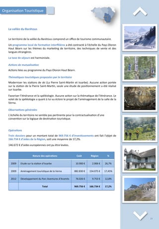 La	
  vallée	
  du	
  Barétous	
  
⌃	
  
⌃	
  
Le	
  territoire	
  de	
  la	
  vallée	
  du	
  Barétous	
  comprend	
  un	
  oﬃce	
  de	
  tourisme	
  communautaire.	
  
	
  
Un	
  programme	
  local	
  de	
  forma;on	
  interﬁlières	
  a	
  été	
  contracté	
  à	
  l’échelle	
  du	
  Pays	
  Oloron	
  
Haut	
  Béarn	
  sur	
  les	
  thèmes	
  du	
  marke/ng	
  de	
  territoire,	
  des	
  techniques	
  de	
  vente	
  et	
  des	
  
langues	
  étrangères.	
  
	
  
La	
  taxe	
  de	
  séjours	
  est	
  harmonisée.	
  
	
  
Ac2ons	
  de	
  mutualisa2on	
  
	
  
Ac/ons	
  liées	
  au	
  programme	
  du	
  Pays	
  Oloron	
  Haut	
  Béarn.	
  
	
  
Théma2ques	
  touris2ques	
  proposées	
  par	
  le	
  territoire	
  
	
  
Moderniser	
  les	
  sta/ons	
  de	
  ski	
  (La	
  Pierre	
  Saint-­‐Mar/n	
  et	
  Issarbe).	
  Aucune	
  ac/on	
  portée	
  
sur	
  la	
  sta/on	
  de	
  la	
  Pierre	
  Saint-­‐Mar/n,	
  seule	
  une	
  étude	
  de	
  posi/onnement	
  a	
  été	
  réalisé	
  
sur	
  Issarbe.	
  
	
  
Favoriser	
  l’i/nérance	
  et	
  la	
  spéléologie.	
  Aucune	
  ac/on	
  sur	
  la	
  théma/que	
  de	
  l’i/nérance.	
  Le	
  
volet	
  de	
  la	
  spéléologie	
  a	
  quant	
  à	
  lui	
  vu	
  éclore	
  le	
  projet	
  de	
  l’aménagement	
  de	
  la	
  salle	
  de	
  la	
  
Verna.	
  
	
  
Observa2ons	
  générales	
  
	
  
L’échelle	
  du	
  territoire	
  ne	
  semble	
  pas	
  per/nente	
  pour	
  la	
  contractualisa/on	
  d’une	
  
conven/on	
  sur	
  la	
  logique	
  de	
  des/na/on	
  touris/que.	
  
Organisa/on	
  Touris/que	
  
Opéra2ons	
  
	
  
Trois	
  dossiers	
  pour	
  un	
  montant	
  total	
  de	
  969.756	
  €	
  d’inves;ssements	
  ont	
  fait	
  l’objet	
  de	
  
166.734	
  €	
  d’aides	
  de	
  la	
  Région,	
  soit	
  une	
  moyenne	
  de	
  17,2%.	
  
	
  
146.672	
  €	
  d’aides	
  européennes	
  ont	
  pu	
  être	
  levées.	
  
Nature	
  des	
  opéra;ons	
   Coût	
   Région	
   %	
  
2009	
   Etude	
  sur	
  la	
  sta/on	
  d’Issarbe	
   10.900	
  €	
   2.906	
  €	
   26,7%	
  
2009	
   Aménagement	
  touris/que	
  de	
  la	
  Verna	
   882.830	
  €	
   154.075	
  €	
   17,45%	
  
2012	
   Développement	
  du	
  Parc	
  Aventures	
  d’Aramits	
   76.026	
  €	
   9.753	
  €	
   12,8%	
  
Total	
   	
  969.756	
  €	
   166.734	
  €	
   17,2%	
  
29	
  
 