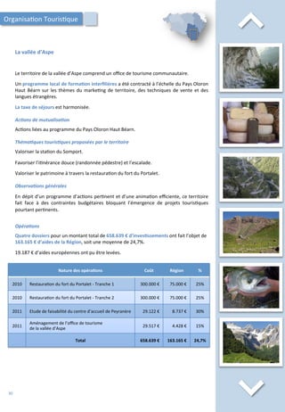 ⌃	
  La	
  vallée	
  d’Aspe	
  
⌃	
  
Le	
  territoire	
  de	
  la	
  vallée	
  d’Aspe	
  comprend	
  un	
  oﬃce	
  de	
  tourisme	
  communautaire.	
  
	
  
Un	
  programme	
  local	
  de	
  forma;on	
  interﬁlières	
  a	
  été	
  contracté	
  à	
  l’échelle	
  du	
  Pays	
  Oloron	
  
Haut	
  Béarn	
  sur	
  les	
  thèmes	
  du	
  marke/ng	
  de	
  territoire,	
  des	
  techniques	
  de	
  vente	
  et	
  des	
  
langues	
  étrangères.	
  
	
  
La	
  taxe	
  de	
  séjours	
  est	
  harmonisée.	
  
	
  
Ac2ons	
  de	
  mutualisa2on	
  
	
  
Ac/ons	
  liées	
  au	
  programme	
  du	
  Pays	
  Oloron	
  Haut	
  Béarn.	
  
	
  
Théma2ques	
  touris2ques	
  proposées	
  par	
  le	
  territoire	
  
	
  
Valoriser	
  la	
  sta/on	
  du	
  Somport.	
  
	
  
Favoriser	
  l’i/nérance	
  douce	
  (randonnée	
  pédestre)	
  et	
  l’escalade.	
  
	
  
Valoriser	
  le	
  patrimoine	
  à	
  travers	
  la	
  restaura/on	
  du	
  fort	
  du	
  Portalet.	
  	
  
	
  
Observa2ons	
  générales	
  
	
  
En	
  dépit	
  d’un	
  programme	
  d’ac/ons	
  per/nent	
  et	
  d’une	
  anima/on	
  eﬃciente,	
  ce	
  territoire	
  
fait	
   face	
   à	
   des	
   contraintes	
   budgétaires	
   bloquant	
   l’émergence	
   de	
   projets	
   touris/ques	
  
pourtant	
  per/nents.	
  	
  	
  
Organisa/on	
  Touris/que	
  
Opéra2ons	
  
	
  
Quatre	
  dossiers	
  pour	
  un	
  montant	
  total	
  de	
  658.639	
  €	
  d’inves;ssements	
  ont	
  fait	
  l’objet	
  de	
  
163.165	
  €	
  d’aides	
  de	
  la	
  Région,	
  soit	
  une	
  moyenne	
  de	
  24,7%.	
  
	
  
19.187	
  €	
  d’aides	
  européennes	
  ont	
  pu	
  être	
  levées.	
  
Nature	
  des	
  opéra;ons	
   Coût	
   Région	
   %	
  
2010	
   Restaura/on	
  du	
  fort	
  du	
  Portalet	
  -­‐	
  Tranche	
  1	
   300.000	
  €	
   75.000	
  €	
   25%	
  
2010	
   Restaura/on	
  du	
  fort	
  du	
  Portalet	
  -­‐	
  Tranche	
  2	
   300.000	
  €	
   75.000	
  €	
   25%	
  
2011	
   Etude	
  de	
  faisabilité	
  du	
  centre	
  d’accueil	
  de	
  Peyranère	
   29.122	
  €	
   8.737	
  €	
   30%	
  
2011	
  
Aménagement	
  de	
  l’oﬃce	
  de	
  tourisme	
  	
  
de	
  la	
  vallée	
  d’Aspe	
  
29.517	
  €	
   4.428	
  €	
   15%	
  
Total	
   	
  658.639	
  €	
   163.165	
  €	
   24,7%	
  
30	
  
 
