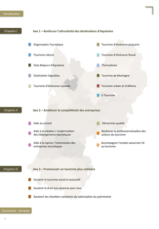 Axe	
  1	
  –	
  Renforcer	
  l’aFrac;vité	
  des	
  des;na;ons	
  d’Aquitaine	
  	
  
Axe	
  3	
  –	
  Promouvoir	
  un	
  tourisme	
  plus	
  solidaire	
  
Axe	
  2	
  –	
  Améliorer	
  la	
  compé;;vité	
  des	
  entreprises	
  
Organisa/on	
  Touris/que	
  
Tourisme	
  Li4oral	
  
Sites	
  Majeurs	
  d’Aquitaine	
  
Des/na/on	
  Vignobles	
  
Tourisme	
  d’i/nérance	
  cyclable	
  
Tourisme	
  d’i/nérance	
  jacquaire	
  
Tourisme	
  d’i/nérance	
  ﬂuvial	
  
Thermalisme	
  
Tourisme	
  de	
  Montagne	
  
Tourisme	
  urbain	
  et	
  d’aﬀaires	
  
Aide	
  au	
  conseil	
  
Aide	
  à	
  la	
  créa/on	
  /	
  modernisa/on	
  	
  
des	
  hébergements	
  touris/ques	
  
Aide	
  à	
  la	
  reprise	
  /	
  transmission	
  des	
  
entreprises	
  touris/ques	
  
Renforcer	
  la	
  professionnalisa/on	
  des	
  
acteurs	
  du	
  tourisme	
  
Accompagner	
  l’emploi	
  saisonnier	
  lié	
  
au	
  tourisme	
  
Soutenir	
  le	
  tourisme	
  social	
  et	
  associa/f	
  
Soutenir	
  le	
  droit	
  aux	
  vacances	
  pour	
  tous	
  
Soutenir	
  les	
  chan/ers	
  solidaires	
  de	
  valorisa/on	
  du	
  patrimoine	
  
Démarches	
  qualité	
  
E-­‐Tourisme	
  
4	
  
Introduc/on	
  
Chapitre	
  I	
  
Chapitre	
  II	
  
Chapitre	
  III	
  
Conclusion	
  -­‐	
  Annexes	
  
 