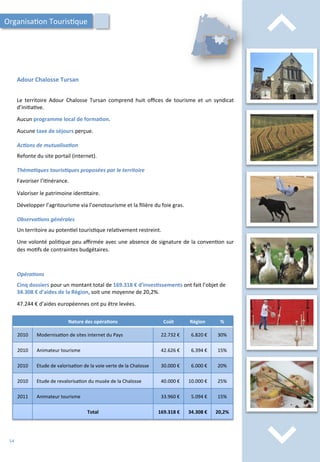 ⌃	
  
⌃	
  
Adour	
  Chalosse	
  Tursan	
  
Le	
   territoire	
   Adour	
   Chalosse	
   Tursan	
   comprend	
   huit	
   oﬃces	
   de	
   tourisme	
   et	
   un	
   syndicat	
  
d’ini/a/ve.	
  
	
  
Aucun	
  programme	
  local	
  de	
  forma;on.	
  
	
  
Aucune	
  taxe	
  de	
  séjours	
  perçue.	
  
	
  
Ac2ons	
  de	
  mutualisa2on	
  
	
  
Refonte	
  du	
  site	
  portail	
  (internet).	
  
	
  
Théma2ques	
  touris2ques	
  proposées	
  par	
  le	
  territoire	
  
	
  
Favoriser	
  l’i/nérance.	
  
	
  
Valoriser	
  le	
  patrimoine	
  iden/taire.	
  
	
  
Développer	
  l’agritourisme	
  via	
  l’oenotourisme	
  et	
  la	
  ﬁlière	
  du	
  foie	
  gras.	
  
	
  
Observa2ons	
  générales	
  
	
  
Un	
  territoire	
  au	
  poten/el	
  touris/que	
  rela/vement	
  restreint.	
  
	
  
Une	
  volonté	
  poli/que	
  peu	
  aﬃrmée	
  avec	
  une	
  absence	
  de	
  signature	
  de	
  la	
  conven/on	
  sur	
  
des	
  mo/fs	
  de	
  contraintes	
  budgétaires.	
  
Organisa/on	
  Touris/que	
  
Nature	
  des	
  opéra;ons	
   Coût	
   Région	
   %	
  
2010	
   Modernisa/on	
  de	
  sites	
  internet	
  du	
  Pays	
   22.732	
  €	
   6.820	
  €	
   30%	
  
2010	
   Animateur	
  tourisme	
   42.626	
  €	
   6.394	
  €	
   15%	
  
2010	
   Etude	
  de	
  valorisa/on	
  de	
  la	
  voie	
  verte	
  de	
  la	
  Chalosse	
   30.000	
  €	
   6.000	
  €	
   20%	
  
2010	
   Etude	
  de	
  revalorisa/on	
  du	
  musée	
  de	
  la	
  Chalosse	
   40.000	
  €	
   10.000	
  €	
   25%	
  
2011	
   Animateur	
  tourisme	
   33.960	
  €	
   5.094	
  €	
   15%	
  
Total	
   169.318	
  €	
   34.308	
  €	
   20,2%	
  
Opéra2ons	
  
	
  
Cinq	
  dossiers	
  pour	
  un	
  montant	
  total	
  de	
  169.318	
  €	
  d’inves;ssements	
  ont	
  fait	
  l’objet	
  de	
  
34.308	
  €	
  d’aides	
  de	
  la	
  Région,	
  soit	
  une	
  moyenne	
  de	
  20,2%.	
  
	
  
47.244	
  €	
  d’aides	
  européennes	
  ont	
  pu	
  être	
  levées.	
  
54	
  
 