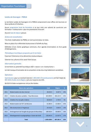 ⌃	
  
⌃	
  
Landes	
  de	
  Gascogne	
  -­‐	
  PNRLG	
  
Le	
  territoire	
  Landes	
  de	
  Gascogne	
  et	
  le	
  PNRLG	
  comprennent	
  onze	
  oﬃces	
  de	
  tourisme	
  et	
  
deux	
  syndicats	
  d’ini/a/ves.	
  
	
  
Aucun	
   programme	
   local	
   de	
   forma;on	
   à	
   ce	
   jour	
   mais	
   une	
   volonté	
   de	
   construire	
   une	
  
forma/on	
  «	
  écotourisme	
  »	
  pour	
  les	
  prestataires	
  d’accueil.	
  
	
  
Aucune	
  taxe	
  de	
  séjours	
  perçue.	
  
	
  
Ac2ons	
  de	
  mutualisa2on	
  
	
  
Très	
  forte	
  mobilisa/on	
  du	
  PNRGL	
  en	
  tant	
  qu’animateur	
  et	
  relais.	
  
	
  
Mise	
  en	
  place	
  d’un	
  référen/el	
  écotourisme	
  à	
  l’échelle	
  du	
  Pays.	
  
	
  
Déﬁni/on	
   d’une	
   charte	
   graphique	
   commune,	
   d’un	
   agenda	
   d’anima/ons	
   et	
   d’un	
   guide	
  
d’hébergements.	
  
	
  
Théma2ques	
  touris2ques	
  proposées	
  par	
  le	
  territoire	
  
	
  
Favoriser	
  l’i/nérance	
  et	
  les	
  démarches	
  écotouris/ques.	
  
	
  
Valoriser	
  les	
  cultures	
  et	
  les	
  savoir-­‐faire	
  locaux.	
  
	
  
Observa2ons	
  générales	
  
	
  
Un	
  territoire	
  au	
  poten/el	
  touris/que	
  ciblé	
  «	
  nature	
  »	
  et	
  «	
  écotourisme	
  ».	
  
	
  
Un	
  réel	
  manque	
  d’anima/on	
  de	
  la	
  conven/on	
  et	
  des	
  élus	
  trop	
  faiblement	
  sensibilisés.	
  
Organisa/on	
  Touris/que	
  
Nature	
  des	
  opéra;ons	
   Coût	
   Région	
   %	
  
2011	
   Modernisa/on	
  de	
  sites	
  internet	
   28.024	
  €	
   8.407	
  €	
   30%	
  
2012	
   Créa/on	
  de	
  pistes	
  cyclables	
  –	
  Pays	
  Morcenais	
   824.890	
  €	
   206.222	
  €	
   25%	
  
2012	
   Créa/on	
  d’un	
  éco	
  gîte	
  à	
  Sabres	
   50.810	
  €	
   2.703	
  €	
   5%	
  
2012	
   Modernisa/on	
  de	
  l’OT	
  	
  de	
  Morcenx	
   61.865	
  €	
   15.466	
  €	
   25%	
  
2012	
   Gîte	
  écotourisme	
  à	
  l’Argelouse	
   24.416	
  €	
   3.056	
  €	
   13%	
  
2012	
   Aménagement	
  de	
  l’écogîte	
  de	
  groupes	
  de	
  Bourideys	
   189.592	
  €	
   30.000	
  €	
   16%	
  
2012	
   Développement	
  muséographique	
  	
  Graine	
  de	
  Forêt	
   126.041	
  €	
   21.427	
  €	
   17%	
  
Total	
   1.305.638	
  €	
   287.281	
  €	
   22%	
  
Opéra2ons	
  
	
  
Sept	
  dossiers	
  pour	
  un	
  montant	
  total	
  de	
  1.305.638	
  €	
  d’inves;ssements	
  ont	
  fait	
  l’objet	
  de	
  
287.281€	
  d’aides	
  de	
  la	
  Région,	
  soit	
  une	
  moyenne	
  de	
  22%.	
  
	
  
66.010	
  €	
  d’aides	
  européennes	
  ont	
  pu	
  être	
  levées.	
  
55	
  
 