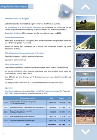 ⌃	
  
⌃	
  
Landes	
  Nature	
  Côte	
  d’Argent	
  
Le	
  territoire	
  Landes	
  Nature	
  Côte	
  d’Argent	
  comprend	
  dix	
  oﬃces	
  de	
  tourisme.	
  
	
  
Un	
   programme	
   local	
   de	
   forma;on	
   interﬁlières	
   sur	
   la	
   période	
   2013-­‐2015	
   axé	
   sur	
   les	
  
thèmes	
  du	
  posi/onnement	
  marke/ng,	
  du	
  e-­‐tourisme	
  et	
  d’une	
  des/na/on	
  pour	
  tous.	
  
	
  
Douze	
  taxe	
  de	
  séjours	
  diﬀérentes	
  avec	
  une	
  harmonisa/on	
  en	
  cours	
  en	
  2013.	
  
	
  
Ac2ons	
  de	
  mutualisa2on	
  
	
  
Réalisa/on	
  d’une	
  étude	
  sur	
  une	
  signalisa/on	
  direc/onnelle	
  et	
  d’interpréta/on	
  commune	
  
sur	
  l’i/nérance	
  cyclable	
  et	
  pédestre.	
  
	
  
Ac/ons	
   en	
   faveur	
   des	
   saisonniers	
   via	
   la	
   Maison	
   des	
   saisonniers	
   nOmad’	
   (cf.	
   volet	
  
Saisonniers	
  du	
  bilan).	
  
	
  
Théma2ques	
  touris2ques	
  proposées	
  par	
  le	
  territoire	
  
	
  
Favoriser	
  l’i/nérance	
  cyclable,	
  pédestre	
  et	
  jacquaire.	
  
	
  
Valoriser	
  le	
  patrimoine	
  local.	
  
	
  
Observa2ons	
  générales	
  
	
  
Une	
  conven/on	
  récente,	
  sans	
  historique	
  en	
  ma/ère	
  de	
  travail	
  collec/f	
  sur	
  le	
  tourisme.	
  
	
  
Un	
   territoire	
   cohérent	
   à	
   fort	
   poten/el	
   touris/que	
   avec	
   une	
   tendance	
   d’une	
   par/e	
   du	
  
territoire	
  à	
  se	
  «	
  tourner	
  »	
  vers	
  le	
  sud.	
  
	
  
Une	
   diﬃculté	
   de	
   faire	
   émerger	
   un	
   ﬁl	
   directeur	
   commun	
   rassemblant	
   l’ensemble	
   des	
  
territoires.	
  
	
  
Un	
  manque	
  ini/al	
  d’anima/on	
  de	
  la	
  conven/on	
  et	
  des	
  élus	
  trop	
  peu	
  sensibilisés.	
  
Organisa/on	
  Touris/que	
  
Nature	
  des	
  opéra;ons	
   Coût	
   Région	
   %	
  
2012	
  
Liaison	
  cyclable	
  Biscarosse	
  –	
  Sanguinet	
  
	
  –	
  CdC	
  des	
  Grands	
  Lacs	
  
693.000	
  €	
   138.600	
  €	
   20%	
  
2012	
   Aménagement	
  de	
  la	
  traversée	
  de	
  Saint	
  Julien	
  en	
  Born	
   165.332	
  €	
   41.333	
  €	
   25%	
  
2012	
  
Etude	
  d’impacts	
  sur	
  les	
  nouvelles	
  	
  
compétences	
  tourisme	
  
36.310	
  €	
   18.155	
  €	
   50%	
  
2012	
   Voie	
  verte	
  de	
  Lévignac	
  vers	
  Lesperon	
   281.000	
  €	
   70.250	
  €	
   25%	
  
2012	
   Liaison	
  Bourg	
  Paren/s	
  vers	
  les	
  plages	
   460.000	
  €	
   92.000	
  €	
   20%	
  
Total	
   1.635.642	
  €	
   360.338	
  €	
   22%	
  
Opéra2ons	
  
	
  
Cinq	
  dossiers	
  pour	
  un	
  montant	
  total	
  de	
  1.635.642	
  €	
  d’inves;ssements	
  ont	
  fait	
  l’objet	
  de	
  
360.338€	
  d’aides	
  de	
  la	
  Région,	
  soit	
  une	
  moyenne	
  de	
  22%.	
  
56	
  
 
