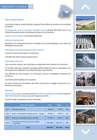 ⌃	
  
⌃	
  
Adour	
  Landes	
  Océanes	
  
Le	
  territoire	
  d’Adour	
  Landes	
  Océanes	
  comprend	
  treize	
  oﬃces	
  de	
  tourisme	
  et	
  six	
  syndicats	
  
d’ini/a/ve.	
  
	
  
Un	
   programme	
   local	
   de	
   forma;on	
   interﬁlières	
   sur	
   la	
   période	
   2011-­‐2013	
   axé	
   sur	
   les	
  
thèmes	
  du	
  posi/onnement	
  marke/ng	
  touris/que	
  et	
  du	
  e-­‐tourisme.	
  
	
  
Quatorze	
  taxe	
  de	
  séjours	
  communales	
  diﬀérentes.	
  
	
  
Ac2ons	
  de	
  mutualisa2on	
  
	
  
Réalisa/on	
  d’un	
  référen/el	
  commun	
  et	
  créa/on	
  d’une	
  charte	
  graphique	
  sur	
  le	
  thème	
  du	
  
développement	
  durable.	
  
	
  
Théma2ques	
  touris2ques	
  proposées	
  par	
  le	
  territoire	
  
	
  
Favoriser	
  le	
  tourisme	
  de	
  nature	
  et	
  l’i/nérance.	
  
	
  
Anima/on	
  des	
  ﬁlières	
  pêche	
  et	
  gastronomie.	
  
	
  
Observa2ons	
  générales	
  
	
  
Une	
  conven/on	
  récente,	
  sans	
  historique	
  en	
  ma/ère	
  de	
  travail	
  collec/f	
  sur	
  le	
  tourisme.	
  
	
  
Un	
  territoire	
  doté	
  d’un	
  poten/el	
  touris/que	
  aﬃrmé	
  (li4oral	
  et	
  Dax)	
  se	
  télescopant	
  avec	
  
des	
  espaces	
  plus	
  faiblement	
  touris/ques	
  (Pouillon,	
  Pays	
  d’Orthe).	
  
	
  
Une	
   diﬃculté	
   de	
   faire	
   émerger	
   un	
   ﬁl	
   directeur	
   commun	
   rassemblant	
   l’ensemble	
   des	
  
territoires.	
  
	
  
Une	
  faible	
  volonté	
  poli/que	
  de	
  mutualiser.	
  
	
  
Un	
  vaste	
  chan/er	
  de	
  mutualisa/on	
  des	
  oﬃces	
  de	
  tourisme	
  à	
  engager	
  notamment	
  sur	
  le	
  
Grand	
  Dax	
  et	
  le	
  li4oral.	
  
Organisa/on	
  Touris/que	
  
Opéra2ons	
  
	
  
Quatre	
  dossiers	
  pour	
  un	
  montant	
  total	
  de	
  839.222	
  €	
  d’inves;ssements	
  ont	
  fait	
  l’objet	
  de	
  
202.746€	
  d’aides	
  de	
  la	
  Région,	
  soit	
  une	
  moyenne	
  de	
  24,1%.	
  
	
  
41.618	
  €	
  d’aides	
  européennes	
  ont	
  pu	
  être	
  levées.	
  
Nature	
  des	
  opéra;ons	
   Coût	
   Région	
   %	
  
2012	
   Animateur	
  tourisme	
   38.653	
  €	
   5.798	
  €	
   15%	
  
2012	
   Sen/er	
  interpréta/f	
  aux	
  Barthes	
  du	
  Luy	
  	
  -­‐	
  Heugas	
   29.806	
  €	
   3.476	
  €	
   12%	
  
2012	
   Etude	
  sur	
  une	
  iden/té	
  Tourisme	
  durable	
   15.663	
  €	
   4.697	
  €	
   30%	
  
2012	
  
Aménagement	
  de	
  la	
  boucle	
  nord	
  de	
  MACS	
  
	
  –	
  	
  voie	
  verte	
  
755.100	
  €	
   188.775	
  €	
   25%	
  
Total	
   839.222	
  €	
   202.746	
  €	
   24,1%	
  
57	
  
 