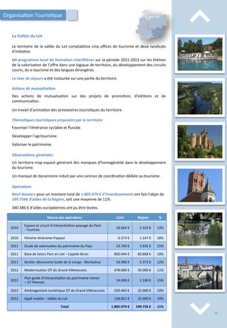 ⌃	
  
⌃	
  
La	
  Vallée	
  du	
  Lot	
  
Le	
  territoire	
  de	
  la	
  vallée	
  du	
  Lot	
  comptabilise	
  cinq	
  oﬃces	
  de	
  tourisme	
  et	
  deux	
  syndicats	
  
d’ini/a/ve.	
  
	
  
Un	
  programme	
  local	
  de	
  forma;on	
  interﬁlières	
  sur	
  la	
  période	
  2011-­‐2013	
  sur	
  les	
  thèmes	
  
de	
  la	
  valorisa/on	
  de	
  l’oﬀre	
  dans	
  une	
  logique	
  de	
  territoire,	
  du	
  développement	
  des	
  circuits	
  
courts,	
  du	
  e-­‐tourisme	
  et	
  des	
  langues	
  étrangères.	
  
	
  
La	
  taxe	
  de	
  séjours	
  a	
  été	
  instaurée	
  sur	
  une	
  par/e	
  du	
  territoire.	
  
	
  
Ac2ons	
  de	
  mutualisa2on	
  
	
  
Des	
   ac/ons	
   de	
   mutualisa/on	
   sur	
   des	
   projets	
   de	
   promo/on,	
   d’édi/ons	
   et	
   de	
  
communica/on.	
  
	
  
Un	
  travail	
  d’anima/on	
  des	
  prestataires	
  touris/ques	
  du	
  territoire.	
  
	
  
Théma2ques	
  touris2ques	
  proposées	
  par	
  le	
  territoire	
  
	
  
Favoriser	
  l’i/nérance	
  cyclable	
  et	
  ﬂuviale.	
  
	
  
Développer	
  l’agritourisme.	
  
	
  
Valoriser	
  le	
  patrimoine.	
  
	
  
Observa2ons	
  générales	
  
	
  
Un	
  territoire	
  trop	
  espacé	
  générant	
  des	
  manques	
  d’homogénéité	
  dans	
  le	
  développement	
  
du	
  tourisme.	
  
	
  
Un	
  manque	
  de	
  dynamisme	
  induit	
  par	
  une	
  carence	
  de	
  coordina/on	
  dédiée	
  au	
  tourisme.	
  
Organisa/on	
  Touris/que	
  
Nature	
  des	
  opéra;ons	
   Coût	
   Région	
   %	
  
2010	
  
Espace	
  et	
  circuit	
  d’interpréta/on	
  paysage	
  du	
  Pech	
  
-­‐	
  Tourtrès	
  
18.664	
  €	
   2.333	
  €	
   13%	
  
2010	
   Péniche	
  i/nérante	
  Papipol	
   6.373	
  €	
   1.147	
  €	
   18%	
  
2011	
   Etude	
  de	
  valorisa/on	
  du	
  patrimoine	
  du	
  Pays	
   23.740	
  €	
   5.935	
  €	
   25%	
  
2011	
   Base	
  de	
  loisirs	
  Parc	
  en	
  ciel	
  –	
  Capelle	
  Biron	
   850.944	
  €	
   83.868	
  €	
   10%	
  
2011	
   Sen/er	
  découverte	
  bu4e	
  de	
  la	
  vierge	
  -­‐	
  Monbahus	
   34.990	
  €	
   4.373	
  €	
   12%	
  
2012	
   Modernisa/on	
  OT	
  du	
  Grand	
  Villeneuvois	
   478.000	
  €	
   50.000	
  €	
   11%	
  
2012	
  
Plan	
  guide	
  d’interpréta/on	
  du	
  patrimoine	
  roman	
  	
  
–	
  OT	
  Pennois	
  
14.000	
  €	
   2.100	
  €	
   15%	
  
2012	
   Aménagement	
  numérique	
  OT	
  du	
  Grand	
  Villeneuvois	
   250.442	
  €	
   25.000	
  €	
   10%	
  
2012	
   Appli	
  mobile	
  –	
  Vallée	
  du	
  Lot	
   128.821	
  €	
   25.000	
  €	
   19%	
  
Total	
   1.805.974	
  €	
   199.756	
  €	
   11%	
  
Opéra2ons	
  
	
  
Neuf	
  dossiers	
  pour	
  un	
  montant	
  total	
  de	
  1.805.974	
  €	
  d’inves;ssements	
  ont	
  fait	
  l’objet	
  de	
  
199.756€	
  d’aides	
  de	
  la	
  Région,	
  soit	
  une	
  moyenne	
  de	
  11%.	
  
	
  
340.386	
  €	
  d’aides	
  européennes	
  ont	
  pu	
  être	
  levées.	
  
59	
  
 