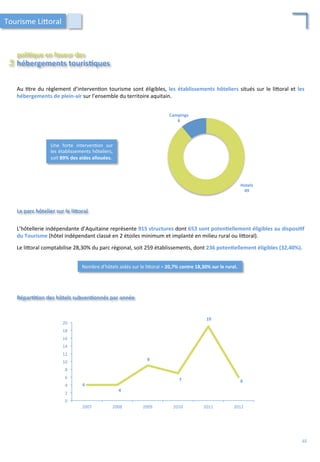 Au	
  /tre	
  du	
  règlement	
  d’interven/on	
  tourisme	
  sont	
  éligibles,	
  les	
  établissements	
  hôteliers	
  situés	
  sur	
  le	
  li4oral	
  et	
  les	
  
hébergements	
  de	
  plein-­‐air	
  sur	
  l’ensemble	
  du	
  territoire	
  aquitain.	
  
Hotels	
  
49	
  
Campings	
  
6	
  
Une	
   forte	
   interven/on	
   sur	
  
les	
  établissements	
  hôteliers,	
  
soit	
  89%	
  des	
  aides	
  allouées.	
  
Le	
  parc	
  hôtelier	
  sur	
  le	
  liForal	
  
L’hôtellerie	
  indépendante	
  d’Aquitaine	
  représente	
  915	
  structures	
  dont	
  653	
  sont	
  poten;ellement	
  éligibles	
  au	
  disposi;f	
  
du	
  Tourisme	
  (hôtel	
  indépendant	
  classé	
  en	
  2	
  étoiles	
  minimum	
  et	
  implanté	
  en	
  milieu	
  rural	
  ou	
  li4oral).	
  
	
  
Le	
  li4oral	
  comptabilise	
  28,30%	
  du	
  parc	
  régional,	
  soit	
  259	
  établissements,	
  dont	
  236	
  poten;ellement	
  éligibles	
  (32,40%).	
  
Nombre	
  d’hôtels	
  aidés	
  sur	
  le	
  li4oral	
  =	
  20,7%	
  contre	
  18,30%	
  sur	
  le	
  rural.	
  
poli;que	
  en	
  faveur	
  des	
  	
  
La	
  	
  
hébergements	
  touris;ques	
  
Tourisme	
  Li4oral	
  
Répar;;on	
  des	
  hôtels	
  subven;onnés	
  par	
  année	
  
4	
  
4	
  
9	
  
7	
  
19	
  
6	
  
0	
  
2	
  
4	
  
6	
  
8	
  
10	
  
12	
  
14	
  
16	
  
18	
  
20	
  
2007	
   2008	
   2009	
   2010	
   2011	
   2012	
  
65	
  
 