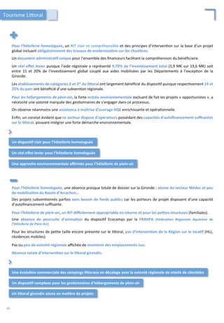 Pour	
  l’hôtellerie	
  homologuée,	
  un	
  RIT	
  clair	
  et	
  compréhensible	
  et	
  des	
  principes	
  d’interven/on	
  sur	
  la	
  base	
  d’un	
  projet	
  
global	
  incluant	
  obligatoirement	
  des	
  travaux	
  de	
  modernisa;on	
  sur	
  les	
  chambres.	
  
	
  
Un	
  document	
  administra;f	
  unique	
  pour	
  l’ensemble	
  des	
  ﬁnanceurs	
  facilitant	
  la	
  compréhension	
  du	
  bénéﬁciaire.	
  
	
  
Un	
  réel	
  eﬀet	
  levier	
  puisque	
  l’aide	
  régionale	
  a	
  représenté	
  9,70%	
  de	
  l’inves;ssement	
  total	
  (1,9	
  M€	
  sur	
  19,6	
  M€)	
  soit	
  
entre	
   15	
   et	
   20%	
   de	
   l’inves/ssement	
   global	
   couplé	
   aux	
   aides	
   mobilisées	
   par	
   les	
   Départements	
   à	
   l’excep/on	
   de	
   la	
  
Gironde.	
  
	
  
Les	
  établissements	
  de	
  catégories	
  2	
  et	
  3*	
  du	
  liForal	
  ont	
  largement	
  bénéﬁcié	
  du	
  disposi/f	
  puisque	
  respec/vement	
  19	
  et	
  
25%	
  du	
  parc	
  ont	
  bénéﬁcié	
  d’une	
  subven/on	
  régionale.	
  
	
  
Pour	
  les	
  hébergements	
  de	
  plein-­‐air,	
  la	
  forte	
  entrée	
  environnementale	
  excluant	
  de	
  fait	
  les	
  projets	
  «	
  opportunistes	
  »,	
  a	
  
nécessité	
  une	
  volonté	
  marquée	
  des	
  ges/onnaires	
  de	
  s’engager	
  dans	
  ce	
  processus.	
  
	
  
On	
  observe	
  néanmoins	
  une	
  assistance	
  à	
  maîtrise	
  d’ouvrage	
  HQE	
  enrichissante	
  et	
  opéra/onnelle.	
  
	
  
Enﬁn,	
  un	
  constat	
  évident	
  que	
  ce	
  secteur	
  dispose	
  d’opérateurs	
  possédant	
  des	
  capacités	
  d’autoﬁnancement	
  suﬃsantes	
  
sur	
  le	
  liForal,	
  pouvant	
  intégrer	
  une	
  forte	
  démarche	
  environnementale.	
  
Un	
  disposi;f	
  clair	
  pour	
  l’hôtellerie	
  homologuée	
  	
  
Un	
  réel	
  eﬀet	
  levier	
  pour	
  l’hôtellerie	
  homologuée	
  	
  
Une	
  approche	
  environnementale	
  aﬃrmée	
  pour	
  l’hôtellerie	
  de	
  plein-­‐air	
  	
  
⌃	
  
Pour	
  l’hôtellerie	
  homologuée,	
  une	
  absence	
  presque	
  totale	
  de	
  dossier	
  sur	
  la	
  Gironde	
  :	
  atonie	
  du	
  secteur	
  Médoc	
  et	
  peu	
  
de	
  mobilisa;on	
  du	
  Bassin	
  d’Arcachon…	
  
	
  
Des	
  projets	
  subven/onnés	
  parfois	
  sans	
  besoin	
  de	
  fonds	
  publics	
  car	
  les	
  porteurs	
  de	
  projet	
  disposent	
  d’une	
  capacité	
  
d’autoﬁnancement	
  suﬃsante.	
  
	
  
Pour	
  l’hôtellerie	
  de	
  plein-­‐air,	
  un	
  RIT	
  diﬃcilement	
  appropriable	
  en	
  interne	
  et	
  pour	
  les	
  pe;tes	
  structures	
  (familiales).	
  
	
  
Une	
   absence	
   de	
   poursuite	
   d’anima;on	
   du	
   disposi/f	
   Ecocamps	
   par	
   la	
   FRAHPA	
   (Fédéra2on	
   Régionale	
   Aquitaine	
   de	
  
l’Hôtellerie	
  de	
  Plein	
  Air).	
  
	
  
Pour	
  les	
  structures	
  de	
  pe/te	
  taille	
  encore	
  présente	
  sur	
  le	
  li4oral,	
  pas	
  d’interven;on	
  de	
  la	
  Région	
  sur	
  le	
  loca;f	
  (HLL,	
  
résidences	
  mobiles).	
  
	
  
Pas	
  ou	
  peu	
  de	
  volonté	
  régionale	
  aﬃchée	
  de	
  maintenir	
  des	
  emplacements	
  nus.	
  
	
  
Absence	
  totale	
  d’interven;on	
  sur	
  le	
  liForal	
  girondin.	
  
Un	
  disposi;f	
  complexe	
  pour	
  les	
  ges;onnaires	
  d’hébergements	
  de	
  plein-­‐air	
  
Une	
  évolu;on	
  commerciale	
  des	
  campings	
  liForaux	
  en	
  décalage	
  avec	
  la	
  volonté	
  régionale	
  de	
  mixité	
  de	
  clientèles	
  
Un	
  liForal	
  girondin	
  atone	
  en	
  ma;ère	
  de	
  projets	
  
⌃	
  
Tourisme	
  Li4oral	
  
68	
  
 