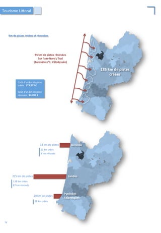 Coût	
  d’un	
  km	
  de	
  piste	
  
créée	
  :	
  173.913	
  €	
  
	
  
Coût	
  d’un	
  km	
  de	
  piste	
  
rénovée	
  :	
  84.200	
  €	
  
Km	
  de	
  pistes	
  créées	
  et	
  rénovées	
  
95	
  km	
  de	
  pistes	
  rénovées	
  
Sur	
  l’axe	
  Nord	
  /	
  Sud	
  
(Eurovélo	
  n°1,	
  Vélodyssée)	
  
185	
  km	
  de	
  pistes	
  
créées	
  
28	
  km	
  de	
  pistes	
  
33	
  km	
  de	
  pistes	
  
225	
  km	
  de	
  pistes	
  
25	
  km	
  créés	
  
8	
  km	
  rénovés	
  
138	
  km	
  créés	
  
87	
  km	
  rénovés	
  
28	
  km	
  créés	
  
Gironde	
  
Landes	
  
Pyrénées	
  
Atlan;ques	
  
Tourisme	
  Li4oral	
  
78	
  
 