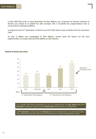 Nombre	
  de	
  dossiers	
  par	
  année	
  
30	
  
35	
  
29	
  
47	
  
60	
  
0	
  
10	
  
20	
  
30	
  
40	
  
50	
  
60	
  
70	
  
2007	
   2008-­‐2010	
   2011	
   2012	
   2013	
  
1ère	
  généra/on	
  Sites	
  Majeurs	
   2ème	
  généra/on	
  Sites	
  Majeurs	
  
2000…	
  
Opéra/ons	
  
Préprogrammées	
  
Sur	
   la	
   période	
   2007-­‐2010	
   correspondant	
   à	
   la	
   ﬁn	
   de	
   la	
   programma/on	
   des	
   Sites	
   Majeurs	
   de	
   la	
   1ère	
  
généra;on,	
  la	
  Direc/on	
  Tourisme	
  a	
  instruit	
  65	
  demandes	
  dont	
  49	
  dossiers	
  d’inves/ssement.	
  
La	
  2ème	
  généra;on	
  a	
  vu	
  l’instruc/on	
  de	
  76	
  dossiers	
  dont	
  54	
  en	
  inves/ssement	
  sur	
  la	
  période	
  2011-­‐2012,	
  
et	
  une	
  soixantaine	
  de	
  dossiers	
  sont	
  en	
  cours	
  d’instruc/on	
  pour	
  la	
  clôture	
  du	
  programme	
  en	
  2013.	
  
Le	
   bilan	
   2007-­‐2012	
   porte	
   sur	
   deux	
   généra;ons	
   de	
   Sites	
   Majeurs,	
   par	
   conséquent	
   les	
   données	
   analysées	
   ne	
  
/ennent	
   pas	
   compte	
   de	
   la	
   totalité	
   des	
   aides	
   octroyées	
   liées	
   à	
   l’ensemble	
   des	
   programma/ons	
   mais	
   se	
  
circonscrivent	
  à	
  la	
  période	
  prédéﬁnie.	
  
	
  
Le	
  programme	
  de	
  la	
  2ème	
  généra/on	
  n’a	
  démarré	
  qu’à	
  la	
  ﬁn	
  2011	
  après	
  le	
  vote	
  en	
  plénière	
  des	
  huit	
  conven/ons	
  
cadre.	
  	
  
	
  
Au	
   total,	
   la	
   Région	
   aura	
   accompagné	
   17	
   Sites	
   Majeurs,	
   certains	
   ayant	
   été	
   retenus	
   lors	
   des	
   deux	
  
programma/ons,	
  et	
  soutenu	
  plus	
  de	
  trente	
  édiﬁces	
  ou	
  sites	
  naturels…	
  
Sites	
  Majeurs	
  
84	
  
 