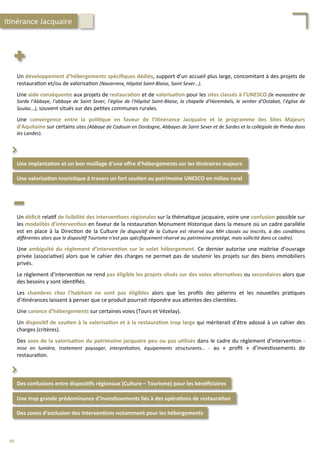Un	
  développement	
  d’hébergements	
  spéciﬁques	
  dédiés,	
  support	
  d’un	
  accueil	
  plus	
  large,	
  concomitant	
  à	
  des	
  projets	
  de	
  
restaura/on	
  et/ou	
  de	
  valorisa/on	
  (Navarrenx,	
  Hôpital	
  Saint-­‐Blaise,	
  Saint	
  Sever…).	
  
	
  
Une	
  aide	
  conséquente	
  aux	
  projets	
  de	
  restaura;on	
  et	
  de	
  valorisa;on	
  pour	
  les	
  sites	
  classés	
  à	
  l’UNESCO	
  (le	
  monastère	
  de	
  
Sorde	
  l’Abbaye,	
  l’abbaye	
  de	
  Saint	
  Sever,	
  l’église	
  de	
  l’Hôpital	
  Saint-­‐Blaise,	
  la	
  chapelle	
  d’Harembels,	
  le	
  sen'er	
  d’Ostabat,	
  l’église	
  de	
  
Soulac…),	
  souvent	
  situés	
  sur	
  des	
  pe/tes	
  communes	
  rurales.	
  	
  
	
  
Une	
   convergence	
   entre	
   la	
   poli;que	
   en	
   faveur	
   de	
   l’i;nérance	
   Jacquaire	
   et	
   le	
   programme	
   des	
   Sites	
   Majeurs	
  
d’Aquitaine	
  sur	
  certains	
  sites	
  (Abbaye	
  de	
  Cadouin	
  en	
  Dordogne,	
  Abbayes	
  de	
  Saint	
  Sever	
  et	
  de	
  Sordes	
  et	
  la	
  collégiale	
  de	
  Pimbo	
  dans	
  
les	
  Landes).	
  
Une	
  implanta;on	
  et	
  un	
  bon	
  maillage	
  d’une	
  oﬀre	
  d’hébergements	
  sur	
  les	
  i;néraires	
  majeurs	
  
Une	
  valorisa;on	
  touris;que	
  à	
  travers	
  un	
  fort	
  sou;en	
  au	
  patrimoine	
  UNESCO	
  en	
  milieu	
  rural	
  
⌃	
  
I/nérance	
  Jacquaire	
  
Des	
  confusions	
  entre	
  disposi;fs	
  régionaux	
  (Culture	
  –	
  Tourisme)	
  pour	
  les	
  bénéﬁciaires	
  
Des	
  zones	
  d’exclusion	
  des	
  interven;ons	
  notamment	
  pour	
  les	
  hébergements	
  
⌃	
  
Un	
  déﬁcit	
  rela/f	
  de	
  lisibilité	
  des	
  interven;ons	
  régionales	
  sur	
  la	
  théma/que	
  jacquaire,	
  voire	
  une	
  confusion	
  possible	
  sur	
  
les	
  modalités	
  d’interven;on	
  en	
  faveur	
  de	
  la	
  restaura/on	
  Monument	
  Historique	
  dans	
  la	
  mesure	
  où	
  un	
  cadre	
  parallèle	
  
est	
   en	
   place	
   à	
   la	
   Direc/on	
   de	
   la	
   Culture	
   (le	
   disposi'f	
   de	
   la	
   Culture	
   est	
   réservé	
   aux	
   MH	
   classés	
   ou	
   inscrits,	
   à	
   des	
   condi'ons	
  
diﬀérentes	
  alors	
  que	
  le	
  disposi'f	
  Tourisme	
  n’est	
  pas	
  spéciﬁquement	
  réservé	
  au	
  patrimoine	
  protégé,	
  mais	
  sollicité	
  dans	
  ce	
  cadre).	
  	
  
	
  
Une	
  ambiguïté	
  du	
  règlement	
  d’interven;on	
  sur	
  le	
  volet	
  hébergement.	
  Ce	
  dernier	
  autorise	
  une	
  maitrise	
  d’ouvrage	
  
privée	
  (associa/ve)	
  alors	
  que	
  le	
  cahier	
  des	
  charges	
  ne	
  permet	
  pas	
  de	
  soutenir	
  les	
  projets	
  sur	
  des	
  biens	
  immobiliers	
  
privés.	
  	
  
	
  
Le	
  règlement	
  d’interven/on	
  ne	
  rend	
  pas	
  éligible	
  les	
  projets	
  situés	
  sur	
  des	
  voies	
  alterna;ves	
  ou	
  secondaires	
  alors	
  que	
  
des	
  besoins	
  y	
  sont	
  iden/ﬁés.	
  
	
  
Les	
   chambres	
   chez	
   l’habitant	
   ne	
   sont	
   pas	
   éligibles	
   alors	
   que	
   les	
   proﬁls	
   des	
   pèlerins	
   et	
   les	
   nouvelles	
   pra/ques	
  
d’i/nérances	
  laissent	
  à	
  penser	
  que	
  ce	
  produit	
  pourrait	
  répondre	
  aux	
  a4entes	
  des	
  clientèles.	
  	
  
	
  
Une	
  carence	
  d’hébergements	
  sur	
  certaines	
  voies	
  (Tours	
  et	
  Vézelay).	
  
	
  
Un	
  disposi;f	
  de	
  sou;en	
  à	
  la	
  valorisa;on	
  et	
  à	
  la	
  restaura;on	
  trop	
  large	
  qui	
  mériterait	
  d’être	
  adossé	
  à	
  un	
  cahier	
  des	
  
charges	
  (critères).	
  
	
  
Des	
  axes	
  de	
  la	
  valorisa;on	
  du	
  patrimoine	
  jacquaire	
  peu	
  ou	
  pas	
  u;lisés	
  dans	
  le	
  cadre	
  du	
  règlement	
  d’interven/on	
  -­‐	
  
mise	
   en	
   lumière,	
   traitement	
   paysager,	
   interpréta'on,	
   équipements	
   structurants…	
   -­‐	
   au	
   «	
   proﬁt	
   »	
   d’inves/ssements	
   de	
  
restaura/on.	
  
Une	
  trop	
  grande	
  prédominance	
  d’inves;ssements	
  liés	
  à	
  des	
  opéra;ons	
  de	
  restaura;on	
  
98	
  
 