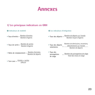 Annexes
1/ Les principaux indicateurs en GRH
❶ Indicateurs de mobilité
• Taux d’entrée =

Nombre d’entrées
Nombre d’agents

• Taux de sortie =

Nombre de sorties
Nombre d’agents

• Ratio de remplacement = Nombre d’arrivées
Nombre de départs

❷ Les indicateurs d’intégration
• Taux des départs = Nombre de départs sur l’année
Nombre moyen d’agents

• Taux des départs
=
volontaires
• Taux des
prorogations
de stage

Nombre de démissions, mutations,
détachements sur l’année
Nombre de départs

= Nombre des prorogations de stage
Total des mises en stage

• Turn over = Entrées + sorties
Effectif

23

 