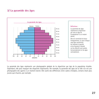 3/ La pyramide des âges

La pyramide des âges
Hommes

Femmes
65 ans
60 ans
55 ans
50 ans
45 ans
60 ans
35 ans
30 ans
25 ans
20 ans

100

80

60

40

20

0
20
EFFECTIFS

40

60

80

Définition :
La pyramide des âges
représente la répartition
par sexe et âge de
la population à un instant
donné.
Elle est constituée de deux
histogrammes, un pour chaque
sexe (par convention,
les hommes à gauche
et les femmes à droite)
où les effectifs sont portés
horizontalement et les âges
verticalement.

100

La pyramide des âges représente une photographie globale de la répartition par âge de la population étudiée.
Cependant, elle peut masquer des disparités importantes. Par exemple, la pyramide des âges de la ville « Z » est une
photographie des agents à un moment donné. Elle cache des différences entre cadres d’emplois, certains étant plus
jeunes que d’autres, par exemple.

27

 