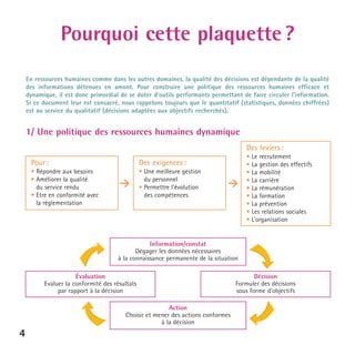 Pourquoi cette plaquette ?
En ressources humaines comme dans les autres domaines, la qualité des décisions est dépendante de la qualité
des informations détenues en amont. Pour construire une politique des ressources humaines efficace et
dynamique, il est donc primordial de se doter d’outils performants permettant de faire circuler l’information.
Si ce document leur est consacré, nous rappelons toujours que le quantitatif (statistiques, données chiffrées)
est au service du qualitatif (décisions adaptées aux objectifs recherchés).

1/ Une politique des ressources humaines dynamique
Des leviers :
Des exigences :

• Répondre aux besoins
• Améliorer la qualité
du service rendu
• Etre en conformité avec
la réglementation

• Une meilleure gestion
du personnel
• Permettre l’évolution
des compétences

<

Pour :

• Le recrutement
• La gestion des effectifs
• La mobilité
• La carrière
• La rémunération
• La formation
• La prévention
• Les relations sociales
• L’organisation

<

Information/constat
Dégager les données nécessaires
à la connaissance permanente de la situation
Évaluation
Evaluer la conformité des résultats
par rapport à la décision
Action
Choisir et mener des actions conformes
à la décision

4

Décision
Formuler des décisions
sous forme d’objectifs

 