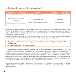 3/ Quels outils pour quelles informations ?
Passé lointain

Passé proche

Présent

Futur proche

Futur lointain

Analyse rétrospective

Constat et action

Anticipation

Rapport sur l’état des collectivités
et bilan social
=
Outils d’information et de concertation

Les tableaux de bord
=
Outil de pilotage et d’aide à la décision

Modélisation
=
Outil de projection

Le document du rapport sur l’état de la collectivité (REC) récapitule, selon une liste d’indicateurs déterminés préalablement par un décret ministériel, des données chiffrées relatives aux différentes caractéristiques du personnel :
emploi (effectifs par cadre d’emplois, âge, sexe), temps de travail, absentéisme, formation, relations professionnelles,
action sociale, hygiène et sécurité.
Le document du rapport sur l’état de la collectivité est complexe et se révèle d’un maniement très lourd. De plus, ce
document présente des chiffres bruts qu’il convient ensuite de présenter pour une lecture claire.
> Par glissement et de manière abusive on parle souvent de bilan social pour désigner le rapport sur l’état
des collectivités.
> Le REC correspond à la seule obligation légale.
A partir des mêmes informations que celles contenues dans le rapport, le bilan social fait apparaître en un coup d’œil
les éléments essentiels : ainsi une pyramide des âges des hommes et des femmes travaillant dans la collectivité est
plus parlante qu’un tableau de répartition des effectifs par sexe et par âge. Le bilan social, document de synthèse et
d’analyse, devient alors un outil de gestion des ressources humaines. Ce travail de recherche, de mise en forme,
de contrôle des informations produites, permet à l’employeur de disposer d’informations chiffrées régulières. Ces
informations constituent autant d’indicateurs : elles font apparaître les résultats des politiques suivies, permettent
d’interroger les évolutions en cours et concourent à décider de nouvelles orientations.
Pour contribuer au système d’aide à la décision, le bilan social doit s’enrichir d’outils de gestion tels que les tableaux
de bord. Ces derniers contribuent au pilotage des ressources humaines : informer, prévoir, organiser, décider, mettre
en œuvre, évaluer.

6

 