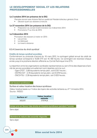 Bilan social Inria 2014
104
LE DEVELOPPEMENT SOCIAL ET LES RELATIONS
PROFESSIONNELLES
8.3.4 L’exercice du droit syndical
			
Crédits de temps syndical accordées
Conformément au protocole d’accord du 16 mars 2012, le contingent global annuel de crédit de
temps syndical correspond à 10,06 ETP, soit 16 168 heures. Ce contingent est reconduit chaque
année jusqu’à la prochaine élection afférente au ComitéTechnique Inria (CTI).
La répartition entre les organisations syndicales représentatives au sein d’Inria des dispenses d’acti-
vité de service accordées annuellement sont réparties comme suit :
	 - Sgen-CFDT : 3,89 équivalents temps plein, soit 6 257 heures ;
	 - SNTRS-CGT : 3,78 équivalents temps plein, soit 6 079 heures ;
	 - SNCS-FSU : 2,38 équivalents temps plein, soit 3 833 heures.
Le 2 octobre 2014 (en présence de la DG)
	 Première réunion avec Antoine Petit en qualité de Président-directeur général d’Inria
	 •	 Décision quant aux dossiers à instruire
Le 27 novembre 2014 (en présence de la DG)
	 •	 Préparation du conseil d’administration du 4 décembre 2014
	 •	 Promotions IT au titre de 2015
Le 9 décembre 2014
	 Priorisation des dossiers à traiter en 2015 :
	 •	 Les primes
	 •	 Le télétravail
	 •	 Le travail à distance
Les locaux syndicaux
Surface et valeur locative des locaux syndicaux
Surface m²
Valeur locative
estimée
163,03 17574,6
Actes pris en faveur des droits et moyens syndicaux pendant l’année
Nombre et nature des accords négociés
Sans objet
Sans objet
(Valeur locative basée sur l’indice des loyers des activités tertiaires au 4ème
trimestre 2014.
Source : INSEE)
 