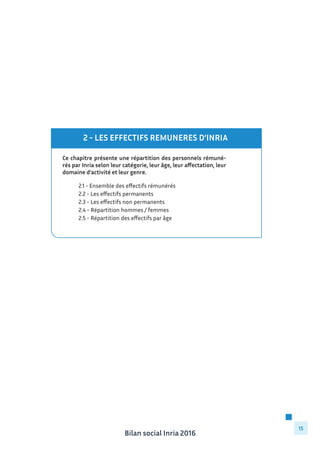 Bilan social Inria 2016
15
2 - LES EFFECTIFS REMUNERES D’INRIA
Ce chapitre présente une répartition des personnels rémuné-
rés par Inria selon leur catégorie, leur âge, leur affectation, leur
domaine d’activité et leur genre.
	 2.1 - Ensemble des effectifs rémunérés
	 2.2 - Les effectifs permanents	
	 2.3 - Les effectifs non permanents	
	 2.4 - Répartition hommes / femmes	
	 2.5 - Répartition des effectifs par âge	
		
 