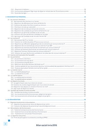 Bilan social Inria 2016
2
		 2.5.2 - Moyennes et médianes.......................................................................................................................................................................................................................... 39
		 2.5.3 - Fonctionnaires atteignant l’âge moyen de départ en retraite dans les 10 prochaines années............................................................. 40
		 2.5.4 - Pyramides des âges..................................................................................................................................................................................................................................... 41
			
3- mouvements dU personnel..................................................................................................................................................................................................................................... 45
	 3.1 - Les concours chercheurs........................................................................................................................................................................................................................................ 46
		 3.1.1 - Recrutements des chercheurs sur l’année ................................................................................................................................................................................. 46
		 3.1.2 - Répartition des affectations par Centre de Recherche .................................................................................................................................................... 46
	 	 3.1.3 - Evolution des postes chercheurs ouverts au concours .................................................................................................................................................... 46
	 	 3.1.4 - Chercheurs recrutés par nationalité .............................................................................................................................................................................................. 47
	 	 3.1.5 - Répartition des recrutés par domaine de recherche .......................................................................................................................................................... 47
	 	 3.1.6 - Répartition des candidatures par Centre de Recherche visé ........................................................................................................................................ 47
		 3.1.7 - Répartition par genre des candidats et des recrutés ......................................................................................................................................................... 48
	 	 3.1.8 - Evolution de la part des femmes candidates et recrutées ............................................................................................................................................ 48
	 	 3.1.9 - Age moyen des candidats et des recrutés chez les CR2 ................................................................................................................................................... 48
	 3.2 - Les concours IT 	 .....................................................................................................................................................................................................................................................49
		 3.2.1 - Recrutement des IT sur l’année ........................................................................................................................................................................................................ 49
		 3.2.2 - Evolution du nombre de postes d’IT pourvus aux concours ........................................................................................................................................ 49
	 	 3.2.3 - Répartition par affectation géographique des recrutements par concours externes IT ......................................................................... 49
	 	 3.2.4 - Répartition des recrutements par concours externes IT par BAP .......................................................................................................................... 49
	 	 3.2.5 - Répartition par domaine d’activité des recrutements par concours externe IT .......................................................................................... 50
		 3.2.6 - Evolution par domaine d’activité des recrutements par concours externe IT ................................................................................................ 50
	 	 3.2.7 - Répartition hommes / femmes dans les concours externes IT ................................................................................................................................ 50
	 	 3.2.8 - Evolution de la part des femmes candidates et recrutées dans les concours externes IT ....................................................................... 51
	 3.3 - Examens de titularisation (loi Sauvadet)..................................................................................................................................................................................................... 51
	 3.4 - Les promotions	 ....................................................................................................................................................................................................................................................52
		 3.4.1 - Les promotions chercheurs ................................................................................................................................................................................................................. 52
		 3.4.2 - Les promotions de corps des IT ....................................................................................................................................................................................................... 53
	 	 3.4.3 - Les promotions de grade des IT ....................................................................................................................................................................................................... 54
	 	 3.4.4 - Réductions des durées d’échelon attribuées aux IT .......................................................................................................................................................... 56
	 	 3.4.5 - 	Evolution globale du taux de promotion (promus / promouvables) des populations chercheurs et IT ...................................... 56
	 	 3.4.6 - Titulaires ayant atteint l’échelon terminal de leur grade ............................................................................................................................................... 57
	 3.5 - La mobilité interne	....................................................................................................................................................................................................................................................58
		 3.5.1 - La mobilité géographique .................................................................................................................................................................................................................... 58
		 3.5.2 - La mobilité structurelle ........................................................................................................................................................................................................................ 59
	 3.6 - La mobilité externe................................................................................................................................................................................................................................................... 60
		 3.6.1 - La mobilité externe entrante ............................................................................................................................................................................................................. 60
		 3.6.2 - La mobilité externe sortante.............................................................................................................................................................................................................. 62
	 3.7 - Les départs à la retraite.......................................................................................................................................................................................................................................... 64
		 3.7.1 Les agents faisant valoir leurs droits à la retraite ................................................................................................................................................................... 64
		 3.7.2 Evolution du nombre d’agents faisant valoir leurs droits à la retraite .................................................................................................................... 64
	 	 3.7.3 Répartition des départs à la retraite en fonction du motif ............................................................................................................................................ 64
	 	 3.7.4 Age moyen de départ à la retraite .................................................................................................................................................................................................... 64
	 3.8 - Synthése des entrées et sorties annuelles .............................................................................................................................................................................................. 65
		 3.8.1 - Synthèse des entrées et sorties annuelles ............................................................................................................................................................................... 65
		 3.8.2 - Les mouvements de fonctionnaires par catégorie et par genre................................................................................................................................ 66
		 3.8.3 - Les mouvements de contractuels par catégorie et par genre..................................................................................................................................... 67
4- LES Rémunérations	 ................................................................................................................................................................................................................ 69
	 4.1 - Dépenses de personnel et rémunérations ................................................................................................................................................................................................ 70
		 4.1.1 - Dépenses de personnel par nature de dépense et par centre ........................................................................................................................................70
		 4.1.2 - Evolution des dépenses de personnel par nature de dépense en euros ...............................................................................................................70
	 4.2 - Rémunération des fonctionnaires ....................................................................................................................................................................................................................71
		 4.2.1 - Traitement de base et primes des fonctionnaires ................................................................................................................................................................. 71
		 4.2.2 - Traitement brut annuel des chercheurs fonctionnaires .................................................................................................................................................. 71
	 	 4.2.3	 - Traitement brut annuel des IT fonctionnaires........................................................................................................................................................................ 71
	 4.3 - La répartition des primes....................................................................................................................................................................................................................................... 72
		 4.3.1	 Prime de participation à la recherche scientifique (PPRS) ................................................................................................................................................72.	
 