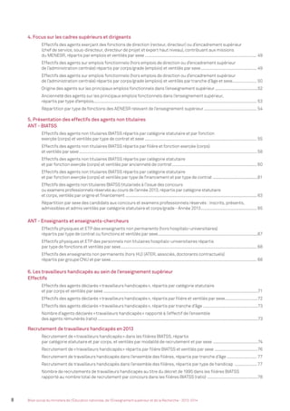 8 Bilan social du ministère de l’Éducation nationale, de l’Enseignement supérieur et de la Recherche - 2013-2014
4. Focus sur les cadres supérieurs et dirigeants
Effectifs des agents exerçant des fonctions de direction (recteur, directeur) ou d’encadrement supérieur
(chef de service, sous-directeur, directeur de projet et expert haut niveau), contribuant aux missions
du MENESR, répartis par emplois et ventilés par sexe ...................................................................................................... 49
Effectifs des agents sur emplois fonctionnels (hors emplois de direction ou d’encadrement supérieur
de l’administration centrale) répartis par corps/grade (emplois) et ventilés par sexe................................................... 49
Effectifs des agents sur emplois fonctionnels (hors emplois de direction ou d’encadrement supérieur
de l’administration centrale) répartis par corps/grade (emplois) et ventilés par tranche d’âge et sexe...................... 50
Origine des agents sur les principaux emplois fonctionnels dans l’enseignement supérieur.......................................52
Ancienneté des agents sur les principaux emplois fonctionnels dans l’enseignement supérieur,
répartis par type d’emplois..................................................................................................................................................... 53
Répartition par type de fonctions des AENESR relevant de l’enseignement supérieur ................................................ 54
5. Présentation des effectifs des agents non titulaires
ANT - BIATSS
Effectifs des agents non titulaires BIATSS répartis par catégorie statutaire et par fonction
exerçée (corps) et ventilés par type de contrat et sexe ...................................................................................................... 55
Effectifs des agents non titulaires BIATSS répartis par ﬁlière et fonction exerçée (corps)
et ventilés par sexe.................................................................................................................................................................. 58
Effectifs des agents non titulaires BIATSS répartis par catégorie statutaire
et par fonction exerçée (corps) et ventilés par ancienneté de contrat............................................................................. 60
Effectifs des agents non titulaires BIATSS répartis par catégorie statutaire
et par fonction exerçée (corps) et ventilés par type de ﬁnancement et par type de contrat .........................................61
Effectifs des agents non titulaires BIATSS titularisés à l’issue des concours
ou examens professionnels réservés au cours de l’année 2013, répartis par catégorie statutaire
et corps, ventilés par origine et ﬁnancement .............................................................................................................................63
Répartition par sexe des candidats aux concours et examens professionnels réservés : inscrits, présents,
admissibles et admis ventilés par catégorie statutaire et corps/grade - Année 2013................................................... 65
ANT - Enseignants et enseignants-chercheurs
Effectifs physiques et ETP des enseignants non permanents (hors hospitalo-universitaires)
répartis par type de contrat ou fonctions et ventilés par sexe...........................................................................................67
Effectifs physiques et ETP des personnels non titulaires hospitalo-universitaires répartis
par type de fonctions et ventilés par sexe............................................................................................................................ 68
Effectifs des enseignants non permanents (hors HU) (ATER, associés, doctorants contractuels)
répartis par groupe CNU et par sexe..................................................................................................................................... 68
6. Les travailleurs handicapés au sein de l’enseignement supérieur
Effectifs
Effectifs des agents déclarés «travailleurs handicapés», répartis par catégorie statutaire
et par corps et ventilés par sexe.............................................................................................................................................71
Effectifs des agents déclarés «travailleurs handicapés», répartis par ﬁlière et ventilés par sexe..............................72
Effectifs des agents déclarés «travailleurs handicapés», répartis par tranche d’âge ..................................................73
Nombre d’agents déclarés «travailleurs handicapés» rapporté à l’effectif de l’ensemble
des agents rémunérés (ratio) ..................................................................................................................................................73
Recrutement de travailleurs handicapés en 2013
Recrutement de «travailleurs handicapés» dans les ﬁlières BIATSS, répartis
par catégorie statutaire et par corps, et ventilés par modalité de recrutement et par sexe .........................................74
Recrutement de «travailleurs handicapés» répartis par ﬁlière BIATSS et ventilés par sexe .......................................76
Recrutement de travailleurs handicapés dans l’ensemble des ﬁlières, répartis par tranche d’âge ........................... 77
Recrutement de travailleurs handicapés dans l’ensemble des ﬁlières, répartis par type de handicap .................... 77
Nombre de recrutements de travailleurs handicapés au titre du décret de 1995 dans les ﬁlières BIATSS
rapporté au nombre total de recrutement par concours dans les ﬁlières BIATSS (ratio) ..............................................78
MEN_BilanSocial2014_vol2.indb 8 26/03/15 14:08
 