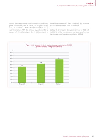 Chapitre 1
B. Recrutement/Carrière/Flux des agents titulaires
103Volume 2 - Enseignement supérieur et Recherche
52,8
62,8
77,2
0
10
20
30
40
50
60
70
80
90
100
Catégorie A Catégorie B Catégorie C
%
Sur les 3838 agents BIATSS promus en 2013 dans un
grade supérieur au sein du MESR, 2002 agents (52%)
relèvent de la ﬁlière «ITRF» et 1455 (38%) de la ﬁlière
«administrative». 16% des promus appartiennent à la
catégorie A, 25% à la catégorie B et 59% à la catégorie C,
alors qu’ils représentent dans l’ensemble des effectifs
BIATSS respectivement 29%, 26% et 45%.
Le taux de féminisation des agents promus en 2013 est
de 69,6%, soit 6,4 points de plus que la part des femmes
dans la population des agents titulaires BIATSS.
Figure 1.48 - Le taux de féminisation des agents titulaires BIATSS
promus selon la catégorie statutaire
MEN_BilanSocial2014_vol2.indb 103 26/03/15 14:09
 