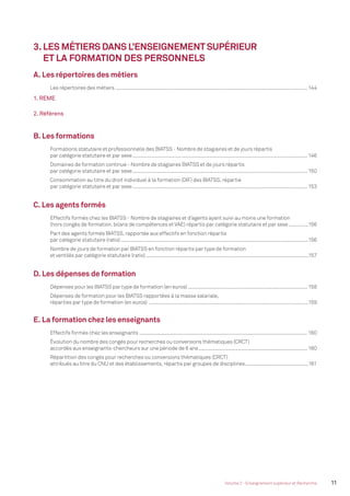 11Volume 2 - Enseignement supérieur et Recherche
3. LES MÉTIERS DANS L’ENSEIGNEMENTSUPÉRIEUR
ET LA FORMATION DES PERSONNELS
A. Les répertoires des métiers
Les répertoires des métiers ................................................................................................................................................. 144
1. REME
2. Référens
B. Les formations
Formations statutaire et professionnelle des BIATSS - Nombre de stagiaires et de jours répartis
par catégorie statutaire et par sexe.................................................................................................................................... 146
Domaines de formation continue - Nombre de stagiaires BIATSS et de jours répartis
par catégorie statutaire et par sexe.................................................................................................................................... 150
Consommation au titre du droit individuel à la formation (DIF) des BIATSS, répartie
par catégorie statutaire et par sexe.................................................................................................................................... 153
C. Les agents formés
Effectifs formés chez les BIATSS - Nombre de stagiaires et d’agents ayant suivi au moins une formation
(hors congés de formation, bilans de compétences et VAE) répartis par catégorie statutaire et par sexe...............156
Part des agents formés BIATSS, rapportée aux effectifs en fonction répartis
par catégorie statutaire (ratio)..............................................................................................................................................156
Nombre de jours de formation par BIATSS en fonction répartis par type de formation
et ventilés par catégorie statutaire (ratio)...........................................................................................................................157
D. Les dépenses de formation
Dépenses pour les BIATSS par type de formation (en euros) .......................................................................................... 158
Dépenses de formation pour les BIATSS rapportées à la masse salariale,
réparties par type de formation (en euros) .........................................................................................................................159
E. La formation chez les enseignants
Effectifs formés chez les enseignants ............................................................................................................................... 160
Évolution du nombre des congés pour recherches ou conversions thématiques (CRCT)
accordés aux enseignants-chercheurs sur une période de 6 ans.................................................................................. 160
Répartition des congés pour recherches ou conversions thématiques (CRCT)
attribués au titre du CNU et des établissements, répartis par groupes de disciplines................................................161
MEN_BilanSocial2014_vol2.indb 11 26/03/15 14:08
 