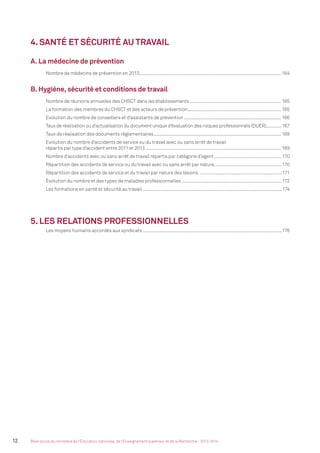 12 Bilan social du ministère de l’Éducation nationale, de l’Enseignement supérieur et de la Recherche - 2013-2014
4. SANTÉ ET SÉCURITÉ AU TRAVAIL
A. La médecine de prévention
Nombre de médecins de prévention en 2013..................................................................................................................... 164
B. Hygiène, sécurité et conditions de travail
Nombre de réunions annuelles des CHSCT dans les établissements ........................................................................... 165
La formation des membres du CHSCT et des acteurs de prévention............................................................................. 165
Evolution du nombre de conseillers et d’assistants de prévention ................................................................................ 166
Taux de réalisation ou d’actualisation du document unique d’évaluation des risques professionnels (DUER).............167
Taux de réalisation des documents réglementaires......................................................................................................... 168
Evolution du nombre d’accidents de service ou du travail avec ou sans arrêt de travail
répartis par type d’accident entre 2011 et 2013................................................................................................................ 169
Nombre d’accidents avec ou sans arrêt de travail répartis par catégorie d’agent ........................................................170
Répartition des accidents de service ou du travail avec ou sans arrêt par nature........................................................170
Répartition des accidents de service et du travail par nature des lésions ....................................................................171
Évolution du nombre et des types de maladies professionnelles ...................................................................................172
Les formations en santé et sécurité au travail ...................................................................................................................174
5. LES RELATIONS PROFESSIONNELLES
Les moyens humains accordés aux syndicats ...................................................................................................................176
MEN_BilanSocial2014_vol2.indb 12 26/03/15 14:08
 