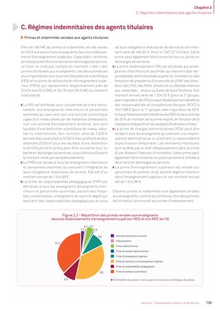 Chapitre 2
C. Régimes indemnitaires des agents titulaires
139Volume 2 - Enseignement supérieur et Recherche
C. Régimes indemnitaires des agents titulaires
Primes et indemnités versées aux agents titulaires
Activités de formation continue
Intéressements
Prime d’administration
Prime de charges administratives1
Prime d’enseignement supérieur
Prime de recherche et d’enseignement supérieur
Prime de responsabilités pédagogiques1
Prime d’excellence scientifique1
2,3
0,7 4,5
0,4
9,6
36,1
9,0
37,4
Près de 168 M€ de primes et indemnités ont été versés
en 2013 aux personnels enseignants dans les établisse-
ments d’enseignement supérieur. Cependant, certaines
primespouvantêtreconvertiesendéchargesdeservice,
ce total ne rend pas compte du montant « réel » des
primes attribuées aux enseignants. Les deux primes les
plus importantes sont la prime d’excellence scientiﬁque
(PES) et la prime de recherche et d’enseignement supé-
rieur (PRES) qui représentent respectivement près de
37,4% (soit 62,8 M€) et 36,1% (soit 60,5 M€) du montant
total précité.
La PES est attribuée, pour une période de 4 ans renou-
velable, aux enseignants-chercheurs et personnels
assimilés qui exercent soit une activité scientifique
jugée d’un niveau élevé par les instances d’évaluation,
soit une activité d’encadrement doctoral, soit sont
lauréats d’une distinction scientiﬁque de niveau natio-
nal ou international. Son montant varie de 3 500 €
annuels (taux plancher) à 15000 € (taux plafond) et peut
atteindre 25000 € pour les lauréats d’une distinction
scientifique.Cette prime peut être convertie tout ou
partieendéchargesdeservices,cequidiminued’autant
le montant versé par les établissements.
La PRES est versée à tous les enseignants chercheurs
et personnels assimilés qui assurent l’intégralité de
leurs obligations statutaires de service. Elle est d’un
montant annuel de 1244,98 €.
La prime de responsabilités pédagogiques (PRP) est
attribuée à tous les enseignants (enseignants cher-
cheurs et personnels assimilés, personnels hospi-
talo-universitaires, enseignants du second degré) qui
exercent des responsabilités pédagogiques en plus
de leurs obligations statutaires de service et son mon-
tant varie de 490,92 € (mini) à 3927,37 € (maxi). Cette
prime peut également être convertie tout ou partie en
décharges de services.
La prime d’administration (PA) est attribuée aux ensei-
gnants-chercheurs et assimilés qui exercent des res-
ponsabilités administratives auprès du ministère ou des
fonctions de présidents d’universités et d’INP, des direc-
teurs des ENS, des INSA, d’instituts ou d’écoles internes
aux universités… et pour la durée de leurs fonctions. Son
montant annuel varie de 7334,70 € [pour le 2e
groupe,
avecmajorationde25%lorsquel’établissementbénéﬁcie
des responsabilités et compétences élargies (RCE)] à
18417,68 € [pour le 1er
groupe, avec majoration de 50%
lorsquel’établissementbénéﬁciedesRCEetdanslalimite
de 20% du montant de la prime majoré, en fonction de la
réalisationd’objectifsetderésultatsd’indicateursﬁxés].
La prime de charges administratives (PCA) peut être
versée à tous les enseignants qui exercent une respon-
sabilité administrative ou prennent la responsabilité
d’une mission temporaire. Les montants individuels
sont arrêtés par le chef d’établissement dans la limite
d’une dotation ﬁxée par le ministère. Cette prime peut
également être convertie en partie seulement (limitée à
deux tiers) en décharges de services.
La prime d’enseignement supérieur est versée aux
personnels du premier et du second degré en fonction
dans l’enseignement supérieur et son montant annuel
est de 1244,98 €.
D’autres primes et indemnités sont également versées
aux enseignants, comme les primes au titre des activités
de formation continue et les primes d’intéressement.
Figure 2.2 - Répartition des primes versées aux enseignants
dans les établissements d’enseignement supérieur RCE et non RCE (en %)
1. Possibilité de convertir tout ou partie de la prime en décharges de service.
MEN_BilanSocial2014_vol2.indb 139 26/03/15 14:10
 