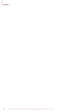 Chapitre 1
14 Bilan social du ministère de l’Éducation nationale, de l’Enseignement supérieur et de la Recherche - 2013-2014
MEN_BilanSocial2014_vol2.indb 14 26/03/15 14:08
 