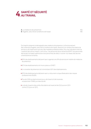 163Volume 2 - Enseignement supérieur et Recherche
A. La médecine de prévention 164
B. Hygiène, sécurité et conditions de travail 165
4.
SANTÉ ET SÉCURITÉ
AU TRAVAIL
Ce chapitre présente la démographie des médecins de prévention, le fonctionnement
des instances d’hygiène, sécurité et conditions de travail, l’évolution du nombre d’accidents de
service ou du travail ainsi que celui des maladies professionnelles. Pour ces indicateurs liés à la
«santé et sécurité au travail», sont inclus : les personnels de la recherche (EPST), les personnels
des écoles normales supérieures et les personnels de statut «ouvrier» du réseau des œuvres
universitaires et scolaires.
89% des établissements déclarent avoir organisé une offre de service en matière de médecine
de prévention.
92% des établissements ont mis en place un CHSCT.
Un conseiller de prévention est nommé dans 92% des établissements.
93% des établissements déclarent avoir un document unique d’évaluation des risques
professionnels (DUER).
Plus de 5200 accidents de service ou de travail ont été recensés,
occasionnant 70692 journées d’arrêt.
La durée moyenne des arrêts d’accidents de travail est de 22,6 jours en 2013
contre 27,3 jours en 2012.
MEN_BilanSocial2014_vol2.indb 163 26/03/15 14:10
 
