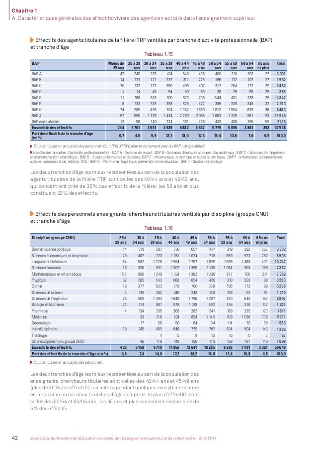 Bilan social de l'Enseignement Supérieur et de la Recherche, édition