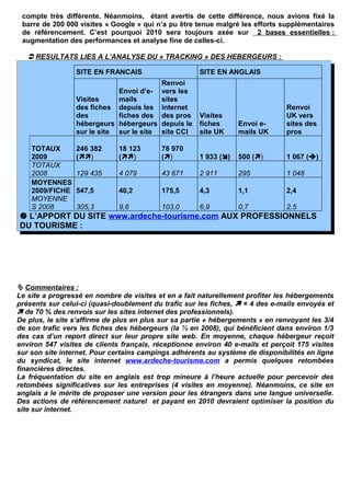 compte très différente. Néanmoins, étant avertis de cette différence, nous avions fixé la
 barre de 200 000 visites « Google » qui n’a pu être tenue malgré les efforts supplémentaires
 de référencement. C’est pourquoi 2010 sera toujours axée sur 2 bases essentielles :
 augmentation des performances et analyse fine de celles-ci.

    RESULTATS LIES A L’ANALYSE DU « TRACKING » DES HEBERGEURS :

                 SITE EN FRANCAIS                      SITE EN ANGLAIS
                                           Renvoi
                             Envoi d’e-    vers les
                 Visites     mails         sites
                 des fiches depuis les     internet                            Renvoi
                 des         fiches des    des pros    Visites                 UK vers
                 hébergeurs hébergeurs     depuis le   fiches      Envoi e-    sites des
                 sur le site sur le site   site CCI    site UK     mails UK    pros

    TOTAUX       246 382      18 123       78 970
    2009         ()         ()         ()         1 933 ()   500 ()     1 067 ()
    TOTAUX
    2008         129 435      4 079        43 671      2 911       295         1 048
    MOYENNES
    2009/FICHE   547,5        40,2         175,5       4,3         1,1         2,4
    MOYENNE
    S 2008       305,3        9,6          103,0       6,9         0,7         2,5
 L’APPORT DU SITE www.ardeche-tourisme.com AUX PROFESSIONNELS
DU TOURISME :




 Commentaires :
Le site a progressé en nombre de visites et en a fait naturellement profiter les hébergements
présents sur celui-ci (quasi-doublement du trafic sur les fiches,  × 4 des e-mails envoyés et
 de 70 % des renvois sur les sites internet des professionnels).
De plus, le site s’affirme de plus en plus sur sa partie « hébergements » en renvoyant les 3/4
de son trafic vers les fiches des hébergeurs (la ½ en 2008), qui bénéficient dans environ 1/3
des cas d’un report direct sur leur propre site web. En moyenne, chaque hébergeur reçoit
environ 547 visites de clients français, réceptionne environ 40 e-mails et perçoit 175 visites
sur son site internet. Pour certains campings adhérents au système de disponibilités en ligne
du syndicat, le site internet www.ardeche-tourisme.com a permis quelques retombées
financières directes.
La fréquentation du site en anglais est trop mineure à l’heure actuelle pour percevoir des
retombées significatives sur les entreprises (4 visites en moyenne). Néanmoins, ce site en
anglais a le mérite de proposer une version pour les étrangers dans une langue universelle.
Des actions de référencement naturel et payant en 2010 devraient optimiser la position du
site sur internet.
 