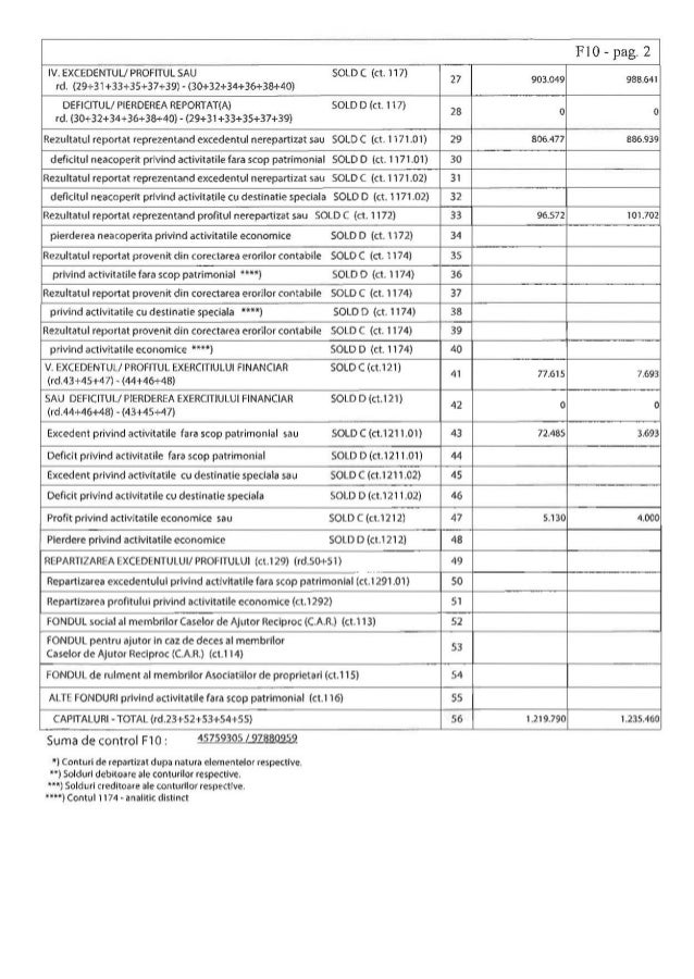 Camera De Comert Si Industrie Neamt Bilant 2013 Scanat