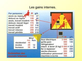 Les gains internes.
 