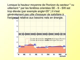 Lorsque la hauteur moyenne de l'horizon du secteur " vu
utilement " par les fenêtres orientées SE - S - SW est
trop élevée (par exemple angle>35° ) il n'est
généralement pas utile d'essayer de satisfaire à
l'exigence relative aux besoins nets en énergie.
 