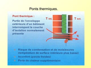 Ponts thermiques.
 