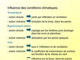 Influence des conditions climatiques.
Température
- action directe perte par infiltration et ventilation
- action indirecte évolution de la temp. dans les parois
Rayonnement solaire
- action directe captage par les fenêtres puis stockage
dans les murs et planchers
- action indirecte absorption par les parois opaques
Vent
- action directe taux d ’infiltration et de ventilation
- action indirecte le coefficient de transmission de surface
est fonction de la vitesse du vent
influence sur la temp. dans les parois
 
