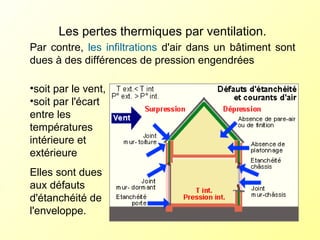 Les pertes thermiques par ventilation.
Par contre, les infiltrations d'air dans un bâtiment sont
dues à des différences de pression engendrées
•soit par le vent,
•soit par l'écart
entre les
températures
intérieure et
extérieure
Elles sont dues
aux défauts
d'étanchéité de
l'enveloppe.
 