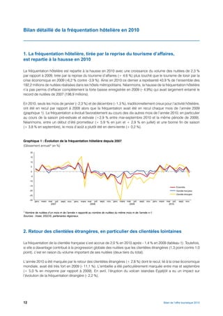 Bilan détaillé de la fréquentation hôtelière en 2010



1. La fréquentation hôtelière, tirée par la reprise du tourisme d’affaires,
est repartie à la hausse en 2010

La fréquentation hôtelière est repartie à la hausse en 2010 avec une croissance du volume des nuitées de 2,3 %
par rapport à 2009, tirée par la reprise du tourisme d’affaires (+ 4,6 %) plus touché que le tourisme de loisir par la
crise économique en 2009 (-6,2 % contre -3,9 %). Ainsi en 2010 ce dernier a représenté 43,9 % de l’ensemble des
192,2 millions de nuitées réalisées dans les hôtels métropolitains. Néanmoins, la hausse de la fréquentation hôtelière
n’a pas permis d’effacer complètement la forte baisse enregistrée en 2009 (- 4,9%) qui avait largement entamé le
record de nuitées de 2007 (198,9 millions).

En 2010, seuls les mois de janvier (- 2,3 %) et de décembre (- 1,3 %), traditionnellement creux pour l’activité hôtelière,
ont été en recul par rapport à 2009 alors que la fréquentation avait été en recul chaque mois de l’année 2009
(graphique 1). La fréquentation a évolué favorablement au cours des dix autres mois de l’année 2010, en particulier
au cours de la saison pré-estivale et estivale (+2,9 % entre mai-septembre 2010 et la même période de 2009).
Néanmoins, entre un début d’été prometteur (+ 5,9 % en juin et + 2,9 % en juillet) et une bonne fin de saison
(+ 3,8 % en septembre), le mois d’août a plutôt été en demi-teinte (+ 0,2 %).


Graphique 1 : Évolution de la fréquentation hôtelière depuis 2007
(Glissement annuel* en %)




* Nombre de nuitées d’un mois m de l’année n rapporté au nombre de nuitées du même mois m de l’année n-1.
Sources : Insee, DGCIS, partenaires régionaux.




2. Retour des clientèles étrangères, en particulier des clientèles lointaines

La fréquentation de la clientèle française s’est accrue de 2,0 % en 2010 après - 1,4 % en 2009 (tableau 1). Toutefois,
si elle a davantage contribué à la progression globale des nuitées que les clientèles étrangères (1,3 point contre 1,0
point), c’est en raison du volume important de ses nuitées (deux tiers du total).

L’année 2010 a été marquée par le retour des clientèles étrangères (+ 2,8 %) dont le recul, lié à la crise économique
mondiale, avait été très fort en 2009 (- 11,1 %). L’embellie a été particulièrement marquée entre mai et septembre
(+ 5,0 % en moyenne par rapport à 2009). En avril, l’éruption du volcan islandais Eyjafjöll a eu un impact sur
l’évolution de la fréquentation étrangère (- 2,2 %).




12                                                                                                          Bilan de l’offre touristique 2010
 
