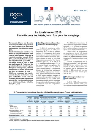Nº 12 - avril 2011

        oc
  direction générale de la compétitivité
  de l’industrie et des services

                                                       de la direction générale de la compétitivité, de l'industrie et des services




                                                         Le tourisme en 2010
                 Embellie pour les hôtels, beau ﬁxe pour les campings

Fortement affectée par la crise                                  Une fréquentation en hausse dans                            Pour l’hôtellerie, la croissance de
économique de 2009, la fréquentation                             les hôtels et dans les campings                      2010 s’appuie sur l’augmentation du nombre
des hôtels redémarre en 2010. Dans                                                                                    de séjours (+ 1,8 %). Pour les campings,
les campings, elle augmente depuis                                En 2010, le nombre de nuitées                       elle s’explique par la plus longue durée des
2008.                                                      (définitions) progresse de 2,2 % dans                      séjours sur les emplacements locatifs.
La clientèle étrangère contribue à la                      les hôtels et de 0,9 % dans les campings                          Depuis 2008, la fréquentation
hausse de fréquentation de ces deux                        (tableau 1). Conséquence de la crise                       des campings est repartie à la hausse,
types d’hébergements. Signe de la                          économique, les touristes étrangers étaient                essentiellement grâce à la clientèle française
reprise économique amorcée début                           venus moins nombreux en France en 2009 ;                   (+ 6,9 % en sept ans). Quant à la clientèle
                                                           ils y reviennent en partie en 2010. Leur                   étrangère, elle n’a pas retrouvé son niveau
2010, la clientèle d’affaires fréquente
                                                           fréquentation augmente de + 2,8 % pour                     de 2003.
davantage les hôtels qu’en 2009.
                                                           les hôtels, après - 11,1 % en 2009, et de                         En 2010, la fréquentation dans les
Les hôtels situés en ville, et plus
                                                           + 1,0 % pour les campings, après - 1,1 %.                  hôtels est comparable à celle des années
particulièrement à Paris, sont les                                                                                    2005-2006, sans atteindre les hauts
                                                           Les touristes français sont également plus
grands bénéﬁciaires de cette reprise.                                                                                 niveaux de 2007 et 2008. Comme pour
                                                           nombreux : + 2,0 % dans les hôtels et
Plus que les années passées, le littoral                   + 0,8 % dans les campings. La fréquentation                les campings, elle est supérieure à celle
atlantique et les massifs montagneux                       hôtelière de 2010 est donc supérieure à                    de 2003 (+ 2,2 points), mais avec une
ont attiré les campeurs de 2010.                           celle de 2009 et ce presque tous les mois :                clientèle étrangère moins présente qu’en
Hôtels ou campings, les établis-                           mars, après de mauvais résultats en 2008                   2003 ou 2007.
sements les plus confortables sont                         et 2009, retrouve quelques couleurs ; il
plus recherchés. Et au sein des                            en est de même pour juin et juillet avec                      L’hôtellerie proﬁte du retour
campings, les clients se tournent de                       respectivement + 5,9 % et + 2,9 %. Dans                       de la croissance
plus en plus vers les emplacements                         les campings, c’est en juillet et en août que
avec habitations légères (chalets,                         la progression est la plus marquée, le début                     En 2010, 192,2 millions de nuitées
bungalows, etc.).                                          et la ﬁn de la saison étant comparables à                  ont été passées dans les hôtels, pour
                                                           ceux de 2009.                                              105,5 millions de séjours. La durée moyenne



          1. Fréquentation touristique dans les hôtels et les campings en France métropolitaine
                                                                  Nuitées*                                                      Séjours*
                                         Nombre         Évolution   Évolution 2009-2010 des nuitées     Nombre           Évolution
                                                       2009-2010                                       de séjours       2009-2010     Durée moyenne des séjours
                                        de nuitées                   des touristes en provenance...
                                         en 2010       du nombre                                        en 2010         du nombre
                                                       de nuitées                                     (en millions)     de séjours          2009           2010
                                       (en millions)                  de France     de l'étranger
                                                         (en %)                                                           (en %)        (en nuitées)    (en nuitées)
                                                                        (en %)       (en %)

Hôtels
 Année 2010                                192,2           2,2               2,0        2,8             105,5                  1,8           1,81          1,82
 Saison** 2010                             100,3           2,9               1,7        5,0              54,0                  2,5           1,85          1,86
Campings (saison** 2010)                   103,8           0,9                0,8        1,0              19,2                -0,1           5,33          5,41
 Emplacements nus*                          61,6          -3,3               -5,2       -0,2              13,4                -3,0           4,61          4,61
 Emplacements locatifs*                     42,2           7,5                8,9        3,7               5,8                 7,0           7,15          7,23
Ensemble (saison** 2010)                   204,1           1,9               1,3        3,0               73,2                 1,8           2,78          2,79

* Voir déﬁnitions.
** Saison : période de mai à septembre.
Sources : Insee, DGCIS, partenaires régionaux, enquêtes de fréquentation hôtelière et dans les campings.




                                                                                    V
 Bilan de l’offre touristique 2010                                                                                                                          17
 