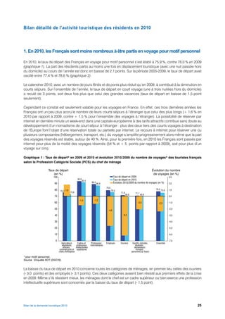 Bilan détaillé de l’activité touristique des résidents en 2010




1. En 2010, les Français sont moins nombreux à être partis en voyage pour motif personnel

En 2010, le taux de départ des Français en voyage pour motif personnel s’est établi à 75,9 %, contre 78,0 % en 2009
(graphique 1). La part des résidents partis au moins une fois en déplacement touristique (avec une nuit passée hors
du domicile) au cours de l’année est donc en baisse de 2,1 points. Sur la période 2005-2009, le taux de départ avait
oscillé entre 77,4 % et 78,6 % (graphique 2).

Le calendrier 2010, avec un nombre de jours fériés et de ponts plus réduit qu’en 2009, à contribué à la diminution en
courts séjours. Sur l’ensemble de l’année, le taux de départ en court voyage (une à trois nuitées hors du domicile)
a reculé de 3 points, soit deux fois plus que celui des grandes vacances (taux de départ en baisse de 1,5 point
seulement).

Cependant ce constat est seulement valable pour les voyages en France. En effet, ces trois dernières années les
Français ont un peu plus accru le nombre de leurs courts séjours à l’étranger que celui des plus longs (+ 1,6 % en
2010 par rapport à 2009, contre + 1,5 % pour l’ensemble des voyages à l’étranger). La possibilité de réserver par
internet en dernière minute un week-end dans une capitale européenne à des tarifs attractifs contribue sans doute au
développement d’un nomadisme de court séjour à l’étranger : plus des deux tiers des courts voyages à destination
de l’Europe font l’objet d’une réservation totale ou partielle par internet. Le recours à internet pour réserver une ou
plusieurs composantes (hébergement, transport, etc.) du voyage s’amplifie progressivement alors même que la part
des voyages réservés est stable, autour de 40 %. Ainsi, pour la première fois, en 2010 les Français sont passés par
internet pour plus de la moitié des voyages réservés (54 % et + 5 points par rapport à 2009), soit pour plus d’un
voyage sur cinq.

Graphique 1 : Taux de départ* en 2009 et 2010 et évolution 2010/2009 du nombre de voyages* des touristes français
selon la Profession Catégorie Sociale (PCS) du chef de ménage

                    Taux de départ                                                                                                        Évolution du nombre
                        (en %)                                                                                                             de voyages (en %)
                        100                                                                  Taux de départ en 2009                                     3,0
                                                   93,9                                      Taux de départ en 2010
                                                          92,4
                         90                                         89,3                     Évolution 2010/2009 du nombre de voyages (en %)            2,0
                                                                           86,9
                                                                                    79,6
                         80                                                                                                                 78,0 75,9   1,0
                               76,3 1,8                                                    76,5
                                           73,6                                                     71,8              71,1
                                                                                                           68,8              69,8
                         70                                                                                                                             0,0
                                                      -1,4             -1,2
                         60                                                                                              -2,0                  -2,3     -1,0

                         50                                                                                                                             -2,0
                                                                                      -4,6

                         40                                                                           -6,2                                              -3,0

                         30                                                                                                                             -4,0

                         20                                                                                                                             -5,0

                         10                                                                                                                             -6,0

                          0                                                                                                                             -7,0
                                Agriculteurs       Cadres et        Professions     Employés        Ouvriers       Inactifs (retraités,      Ensemble
                                 exploitants,     professions      intermédiaires                                     étudiants,
                                  artisans,      intellectuelles                                                     demandeurs
                              commerçants et supérieures                                                              d'emploi,
                              chefs d'entreprise                                                                  personnes au foyer)

* pour motif personnel.
Source : Enquête SDT (DGCIS).


La baisse du taux de départ en 2010 concerne toutes les catégories de ménages, en premier lieu celles des ouvriers
(- 3,0 points) et des employés (- 3,1 points). Ces deux catégories avaient bien résisté aux premiers effets de la crise
en 2009. Même s’ils résistent mieux, les ménages dont le chef est un cadre supérieur ou bien exerce une profession
intellectuelle supérieure sont concernés par la baisse du taux de départ (- 1,5 point).




Bilan de la demande touristique 2010                                                                                                                            25
 