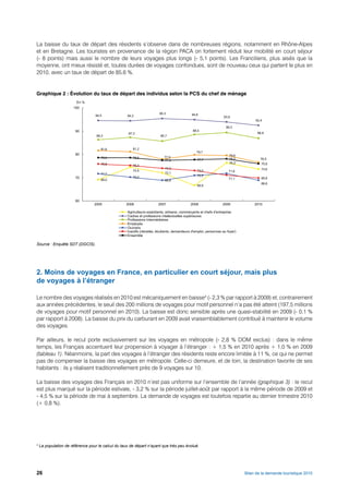 La baisse du taux de départ des résidents s’observe dans de nombreuses régions, notamment en Rhône-Alpes
et en Bretagne. Les touristes en provenance de la région PACA on fortement réduit leur mobilité en court séjour
(- 8 points) mais aussi le nombre de leurs voyages plus longs (- 5,1 points). Les Franciliens, plus aisés que la
moyenne, ont mieux résisté et, toutes durées de voyages confondues, sont de nouveau ceux qui partent le plus en
2010, avec un taux de départ de 85,6 %.


Graphique 2 : Évolution du taux de départ des individus selon la PCS du chef de ménage




Source : Enquête SDT (DGCIS).




2. Moins de voyages en France, en particulier en court séjour, mais plus
de voyages à l’étranger

Le nombre des voyages réalisés en 2010 est mécaniquement en baisse3 (- 2,3 % par rapport à 2009) et, contrairement
aux années précédentes, le seuil des 200 millions de voyages pour motif personnel n’a pas été atteint (197,5 millions
de voyages pour motif personnel en 2010). La baisse est donc sensible après une quasi-stabilité en 2009 (- 0,1 %
par rapport à 2008). La baisse du prix du carburant en 2009 avait vraisemblablement contribué à maintenir le volume
des voyages.

Par ailleurs, le recul porte exclusivement sur les voyages en métropole (- 2,8 % DOM exclus) : dans le même
temps, les Français accentuent leur propension à voyager à l’étranger : + 1,5 % en 2010 après + 1,0 % en 2009
(tableau 1). Néanmoins, la part des voyages à l’étranger des résidents reste encore limitée à 11 %, ce qui ne permet
pas de compenser la baisse des voyages en métropole. Celle-ci demeure, et de loin, la destination favorite de ses
habitants : ils y réalisent traditionnellement près de 9 voyages sur 10.

La baisse des voyages des Français en 2010 n’est pas uniforme sur l’ensemble de l’année (graphique 3) : le recul
est plus marqué sur la période estivale, - 3,2 % sur la période juillet-août par rapport à la même période de 2009 et
- 4,5 % sur la période de mai à septembre. La demande de voyages est toutefois repartie au dernier trimestre 2010
(+ 0,8 %).




3
    La population de référence pour le calcul du taux de départ n’ayant que très peu évolué.




26                                                                                             Bilan de la demande touristique 2010
 