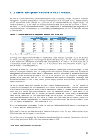 5. La part de l’hébergement marchand se réduit à nouveau …

En 2010, les touristes internationaux ont réalisé en moyenne un peu plus des deux tiers (68,2 %) de leurs nuitées en
hébergement marchand10. Cette part s’est à nouveau réduite (elle était de 69 % en 2009), en recul chez les clientèles
de tous les continents sauf d’Amérique et d’Océanie. La part de l’hébergement marchand est plus forte pour les
clientèles lointaines (72 % des nuitées des touristes américains et 83 % des nuitées des Océaniens). À l’inverse,
seulement 41% des nuitées des touristes venant d’Afrique sont réalisées en hébergement payant : s’agissant de la
« destination France », ces clientèles ont plus facilement l’opportunité de profiter d’un point de chute dans la famille
ou chez des amis.

Tableau 7 : Évolution des nuitées en hébergement marchand entre 2005 et 2010
                                                    Total des nuitées                            Nuitées marchandes
                                              Nombre          Évolution annuelle    Nombre      Évolution annuelle    Part dans le total
                                             (millions)               (%)          (millions)           (%)           des nuitées (%)

                        2005                  502,7                -0,1             344,5             -2,5                  68,5
                        2006                  513,7                 2,2             358,8              4,1                  69,8
                        2007                  536,3                 4,4             373,3              4,0                  69,6
                        2008                  526,2                -1,9             366,3             -1,9                  69,6
                        2009                  512,2                -2,7             353,3             -3,5                  69,0
                        2010                  514,9                 0,5             350,9             -0,7                  68,2
Source : Enquête EVE, résultats 2010 provisoires.


L’arbitrage entre hébergement marchand et non marchand est, avec la durée des séjours (cf. 4. supra) et la dépense
(cf. 6 infra) un levier budgétaire important en période de difficultés économiques. De fait, alors que le nombre de
nuitées marchandes avait fortement augmenté avant la crise économique, de l’ordre de 4 % l’an en 2006 et 2007, il
a reculé de 2 % en 2008 et plus encore en 2009 : - 3,5 %. Aussi, l’année 2010, avec un tassement de 0,7 %, augure-
t-elle d’un retour à la normale (tableau 7).

Les marges de manœuvre à court terme sont réelles. La réduction du nombre de nuitées marchandes peut en effet
se solder par une perte sèche de nuitées. Elle peut également être compensée, en tout ou partie, par le recours à des
hébergements non marchands dans la famille ou chez des amis. Enfin, les propriétaires de résidences secondaires
en France peuvent modifier cet équilibre en recourant à ces résidences ou à des voyages en hébergements
payants – hôtels, chambres d’hôtes, etc. – qui leur permettent de découvrir de nouvelles régions. Ces marges sont
évidemment variables d’un pays à l’autre, certains, comme les pays d’Afrique, ayant davantage d’opportunités de
telles compensations.

De fait, les clientèles d’Afrique ont fortement réduit en 2009 leurs nuitées marchandes : -12,3 % soit 1,4 million de
nuitées en moins. Cette évolution est cohérente avec le doublement de la durée des séjours et semble correspondre
à un recours accru à l’hébergement dans la famille ou chez des amis (tableau 8). De même, les trois quarts du recul
des nuitées de la clientèle espagnole correspondent à celui des nuitées marchandes : 1,2 million sur un total de
1,4 million de nuitées perdues. Mais, au contraire des clientèles d’Afrique, les touristes espagnols ont fortement
réduit la durée de leurs séjours, ne compensant que peu par l’hébergement non marchand. De même, le recul
des nuitées des clientèles du Portugal, de la Grèce, de l’Irlande, pays confrontés à des difficultés budgétaires plus
graves encore, sont exclusivement celles des nuitées marchandes, l’hébergement non marchand - très important
pour ces pays (45 % globalement) - étant resté stable en 2010.

À l’opposé, les touristes en provenance d’Océanie, de l’ensemble « Belgique- Pays-Bas-Royaume-Uni » et d’Amérique
ont fortement accru leur nuitées marchandes.

Enfin, entre les deux, les clientèles allemande et asiatique ont accru le nombre des leurs nuitées marchandes en
2010, mais moins que les nuitées non marchandes.

Au total, alors que la fréquentation des clientèles étrangères a renoué avec la croissance, l’hébergement marchand
reste en recul avec la perte de 2,4 millions de nuitées par rapport à 2009.


10
     Hôtel, camping, location d’appartement ou de maison, etc.




Bilan de la demande touristique 2010                                                                                                       41
 