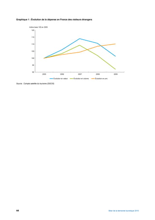 Graphique 1 : Évolution de la dépense en France des visiteurs étrangers




Source : Compte satellite du tourisme (DGCIS).




44                                                                        Bilan de la demande touristique 2010
 