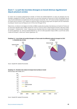 Zoom 1 : La part des touristes étrangers en transit diminue régulièrement
depuis plusieurs années

En raison de sa situation géographique centrale, la France est traditionnellement un pays de passage pour les
étrangers voyageant en Europe. Les pays voisins ou ceux pour lesquels la France est un point de passage naturel
vers d’autres destinations européennes sont les principaux concernés. Ainsi, 30 % des touristes espagnols arrivant
en France sont en transit (c.-à-d. restent au maximum deux nuits dans le pays avant de repartir vers leur destination
touristique). Suivent ceux du Royaume-Uni (19 %) et du Portugal (18 %).

Néanmoins, en dehors d’une légère remontée en 2008, le poids des touristes internationaux en transit en France est
en diminution régulière depuis 2006, passant de 14,6 % à 13,8 % en 2010. Cette évolution est liée à celle des modes
de transport : le poids de la « route », beaucoup plus important dans les modes utilisés par les touristes étrangers
en transit (graphique 1a), diminue tendanciellement au sein de cette population depuis 2005, au profit des autres
modes de transport, notamment l’aérien (graphique 1b).




Graphique 1a : Les arrivées de touristes étrangers en France selon les différents modes de transport en 2010
        a. Ensemble des arrivées                                                 b. Transit




Source : Enquête EVE, résultats 2010 provisoires.




Graphique 1b : Évolution des modes de transport des touristes en transit
Part de chacun des modes, en %




Source : Enquête EVE, résultats 2010 provisoires.




Bilan de la demande touristique 2010                                                                              45
 