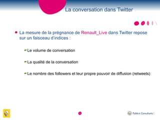 La conversation dans Twitter <ul><li>La mesure de la prégnance de  Renault_Live  dans Twitter repose sur un faisceau d’ind...