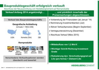 Seite 11 - Jahresabschluss 2014 und Ausblick 2015 - 19. März 2015
Verkauf Anfang 2014 angekündigt… ... und pünktlich innerhalb der
Preiserwartungen abgeschlossen.
Vorbereitung der Finanzdaten (ab Januar ’14)
Nominierung Investmentbanken (Juli)
Aktiver Verkaufsprozess (Beginn September)
Vertragsunterzeichnung (Dezember)
Abschluss Verkauf (März 2015)
Bauproduktegeschäft erfolgreich verkauft
Abschluss der Neuausrichtung von HeidelbergCement auf Kernprodukte
Geografische Aufstellung
(Umsatz > 1Mrd US$)
Kernprodukte
USA Kanada (Ost) GB
Verschiedene Verkaufsoptionen werden
überdacht und bewertet
Verkauf des Bauproduktegeschäfts
Mittelzufluss von 1,2 Mrd €
Wichtiger Schritt Richtung Investment
Grade
Reduzierung dyn. Verschuldungsgrad auf
2,5x (pro forma) < Zielwert 2,8x
Mittelzufluss von 1,2 Mrd €
Wichtiger Schritt Richtung Investment
Grade
Reduzierung dyn. Verschuldungsgrad auf
2,5x (pro forma) < Zielwert 2,8x
Ziegel Beton-
rohre und
-fertigteile
Druck-
rohre
Beton-
elemente
Beton-
blöcke
 