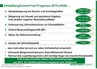 Seite 4 - Jahresabschluss 2014 und Ausblick 2015 - 19. März 2015
HeidelbergCement hat Prognose 2014 erfüllt…
Absatzsteigerung bei Zement- und Zuschlagstoffen
Steigerung von Umsatz und operativem Ergebnis
trotz deutlich negativer Wechselkurseffekte
Verbesserung Jahresüberschuss vor Einmaleffekten
Verkauf Bauproduktegeschäft (BP)
Abbau der Nettoverschuldung
Ausbau der Zementkapazität
… aber nicht alles hat sich zur vollen Zufriedenheit entwickelt:
Schwache Margenentwicklung im Geschäftsbereich Zement
Roll-out des Logistikprogramms LEO benötigt länger als erwartet (Komplexität)
82 Mio t (+5%)
244 Mio t (+5%)
+4% / l-f-l +8%
+5% / l-f-l +13%
1,4 Mrd US$
> 5 Mio t
6,9 Mrd €
< 6 Mrd € incl. BP
699 Mio €
(533 Mio €*)
Trotz anspruchsvoller äußerer Rahmenbedingungen
war 2014 für HeidelbergCement insgesamt sehr erfolgreich
(*) Anpassungen der Einmaleffekte siehe Folie 35)
 