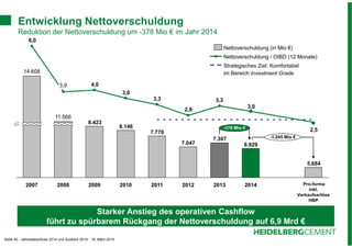 Seite 40 - Jahresabschluss 2014 und Ausblick 2015 - 19. März 2015
5.684
6.929
7.307
7.047
7.770
8.146
8.423
2,5
3,3
2,9
3,3
3,6
4,0
6,0
3,0
-1.245 Mio €
-378 Mio €
Pro-forma
inkl.
Verkaufserlöse
HBP
2014201320122011201020092008
11.566
3,9
2007
14.608
Entwicklung Nettoverschuldung
Reduktion der Nettoverschuldung um -378 Mio € im Jahr 2014
Strategisches Ziel: Komfortabel
im Bereich Investment Grade
Nettoverschuldung / OIBD (12 Monate)
Nettoverschuldung (in Mio €)
-324
Starker Anstieg des operativen Cashflow
führt zu spürbarem Rückgang der Nettoverschuldung auf 6,9 Mrd €
 
