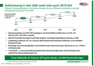 Seite 47 - Jahresabschluss 2014 und Ausblick 2015 - 19. März 2015
Aufschwung in den USA setzt sich auch 2015 fort
Positive Fundamentaldaten und höherer privater Konsum (Ölpreis) unterstützen die sich
fortsetzende Erholung in den USA
Zementnachfrage um 8,8% 2014 gestiegen; durchschnittliches Wachstum von 8% für
2015 bis 2017 von PCA* erwartet
Höhere Produktionsmengen kurzfristig möglich: derzeitige Kapazitätsauslastung ca. 80%
Langfristig profitieren wir von unserem flächendeckenden Netzwerk effizienter und profitabler
Importterminals
Nachfrage nach Zuschlagstoffen noch deutlich hinter Vorkrisenniveau; Reserven von ca. 13 Mrd t
in Nordamerika
“Tax Shield” durch die Nutzung bestehender Verlustvorträge lösen höhere Erträge keine
zusätzlichen Steuerbelastungen aus
108,4
100,6
93,3
89,0
81,8
20172016201520142013
+7,7%
+7,9%
+4,8%
+8,8%
Gesamtnachfrage
Portlandzement
(in Mio t)*
Trotz Kältewelle im Februar 2015 gute Absatz- und Marktentwicklungen
(*) Quelle: Portland Cement Association (PCA): Prognose Herbst 2014
 