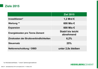 Seite 51 - Jahresabschluss 2014 und Ausblick 2015 - 19. März 2015
Ziele 2015
Ziel 2015
Investitionen* 1,2 Mrd €
Wartung ** 600 Mio €
Expansion 600 Mio €
Energiekosten pro Tonne Zement
Stabil bis leicht
abnehmend
Zinskosten der Bruttoverbindlichkeiten 6,2%
Steuersatz 25%
Nettoverschuldung / OIBD unter 2,8x bleiben
*vor Wechselkurseinflüssen; ** einschl. Optimierungsinvestitionen
 