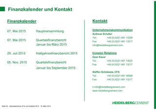 Seite 53 - Jahresabschluss 2014 und Ausblick 2015 - 19. März 2015
Finanzkalender und Kontakt
Kontakt
Unternehmenskommunikation
Andreas Schaller
Tel.: +49 (0) 6221 481 13249
Fax: +49 (0) 6221 481 13217
info@heidelbergcement.com
Investor Relations
Ozan Kacar
Tel.: : +49 (0) 6221 481 13925
Fax: +49 (0) 6221 481 13217
Steffen Schebesta, CFA
Tel.: : +49 (0) 6221 481 39568
Fax: +49 (0) 6221 481 13217
ir-info@heidelbergcement.com
www.heidelbergcement.com
Finanzkalender
07. Mai 2015 Hauptversammlung
07. Mai 2015 Quartalsfinanzbericht
Januar bis März 2015
29. Juli 2015 Halbjahresfinanzbericht 2015
05. Nov. 2015 Quartalsfinanzbericht
Januar bis September 2015
 